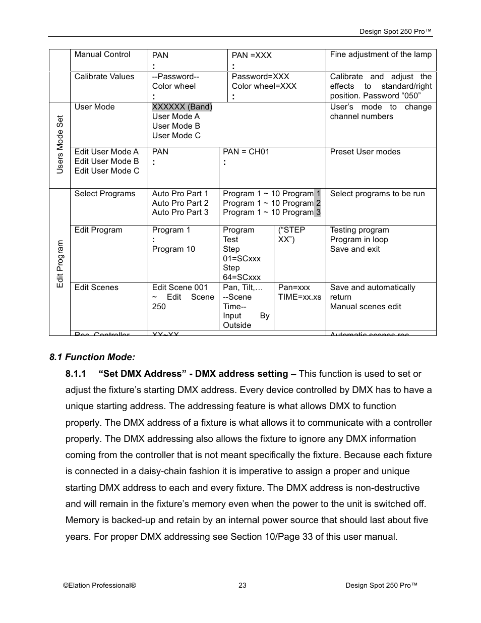Elation Professional Design Spot 250 Pro User Manual | Page 23 / 56