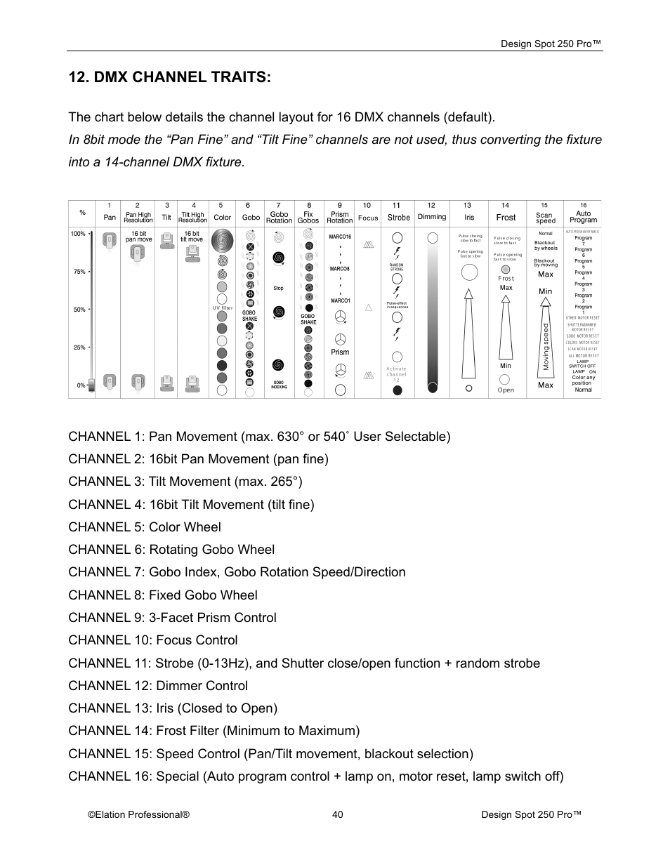 Dmx channel traits | Elation Professional Design Spot 250 Pro User Manual | Page 40 / 56