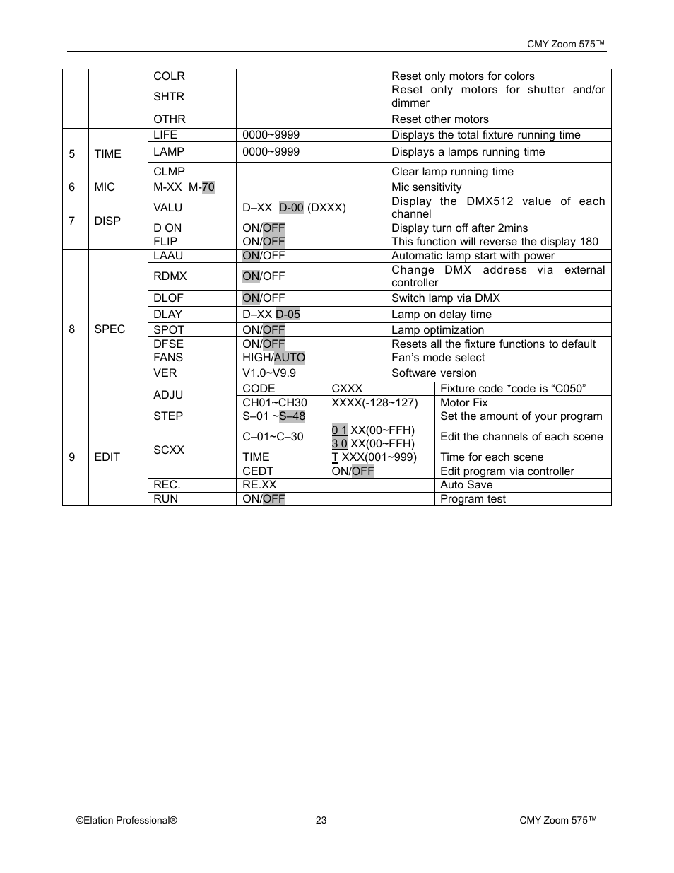 Elation Professional CMY Zoom 575 User Manual | Page 23 / 52