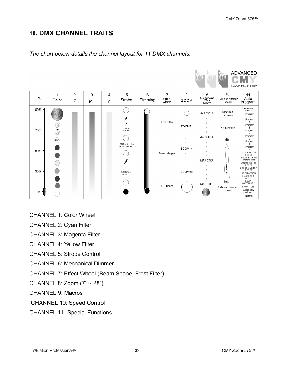 Elation Professional CMY Zoom 575 User Manual | Page 39 / 52