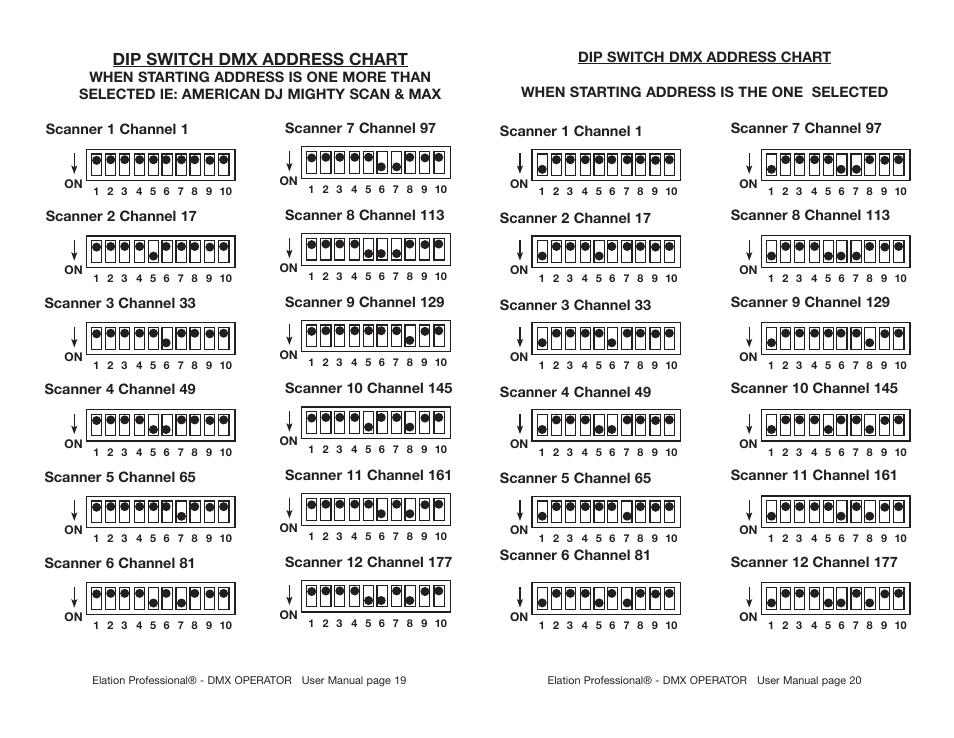 Dip switch dmx address chart | Elation Professional DMX-512 User Manual | Page 11 / 12
