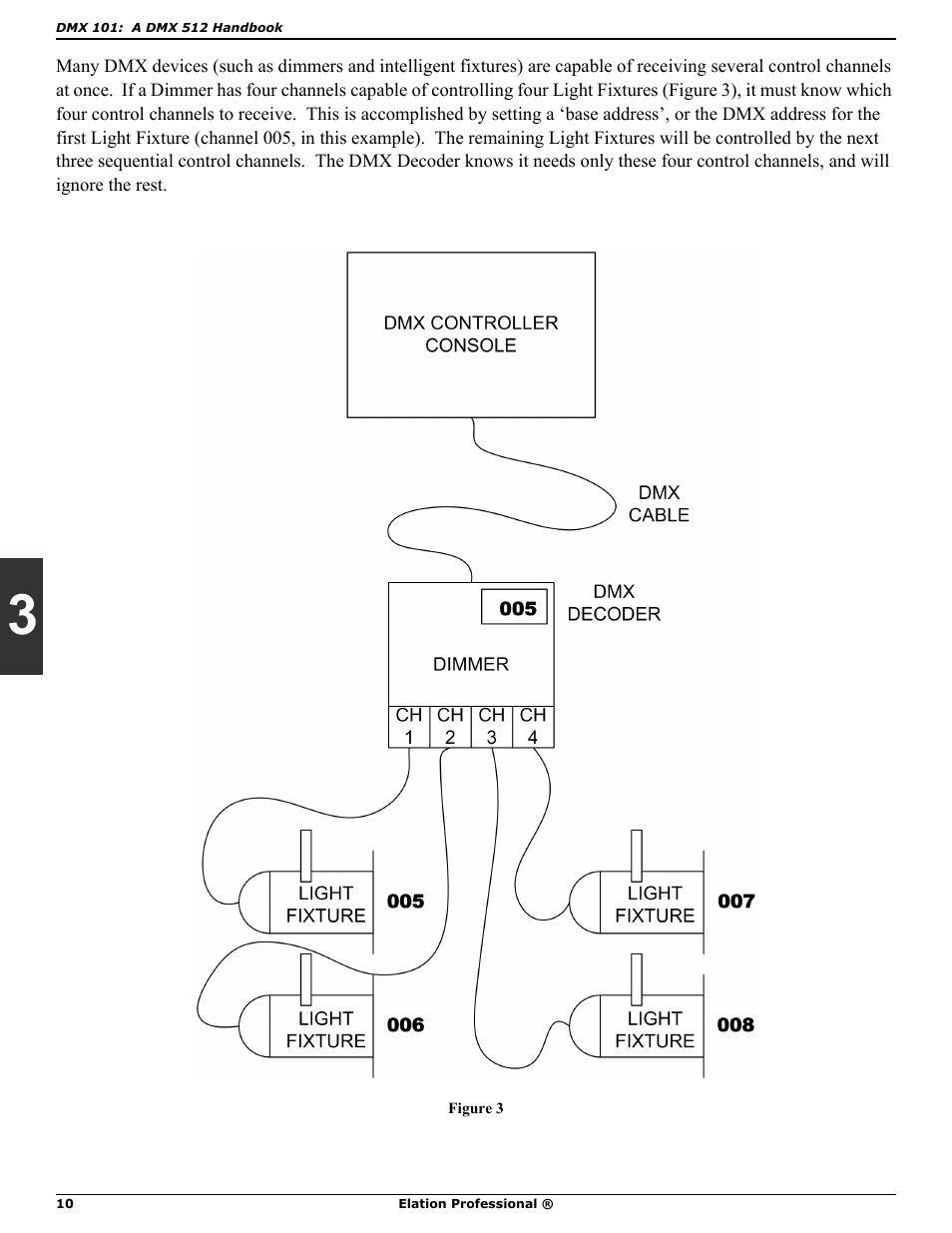 Elation Professional DMX 101 User Manual | Page 10 / 24