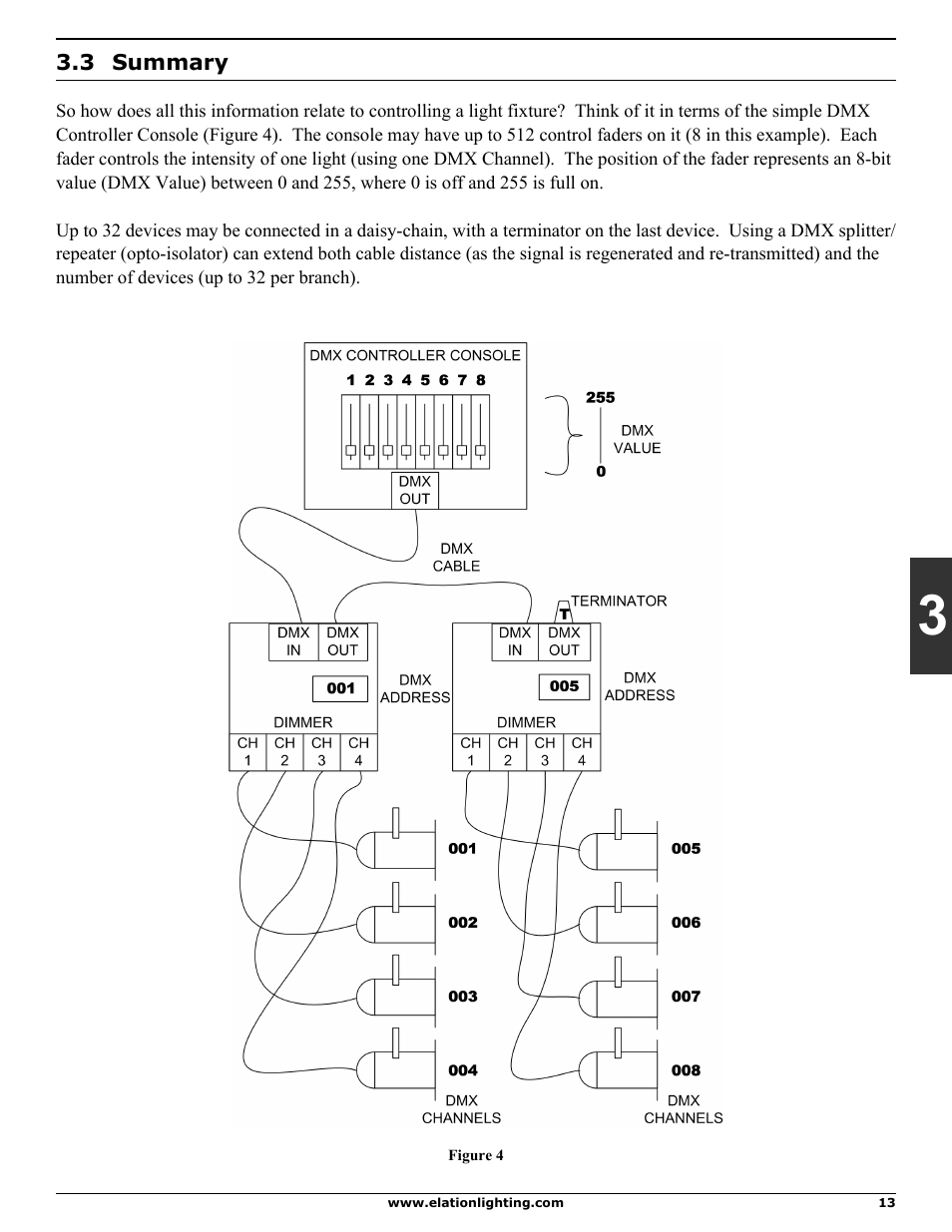 Elation Professional DMX 101 User Manual | Page 13 / 24