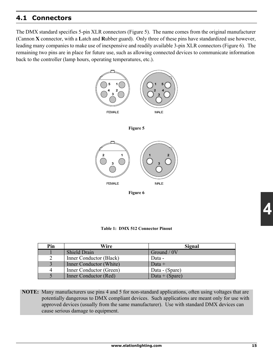 1 connectors | Elation Professional DMX 101 User Manual | Page 15 / 24