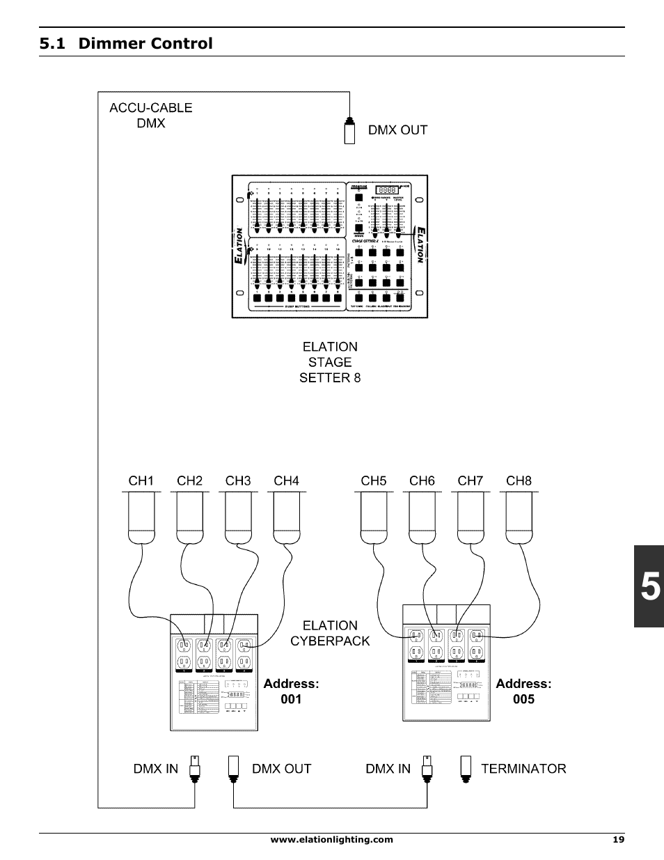 Elation Professional DMX 101 User Manual | Page 19 / 24