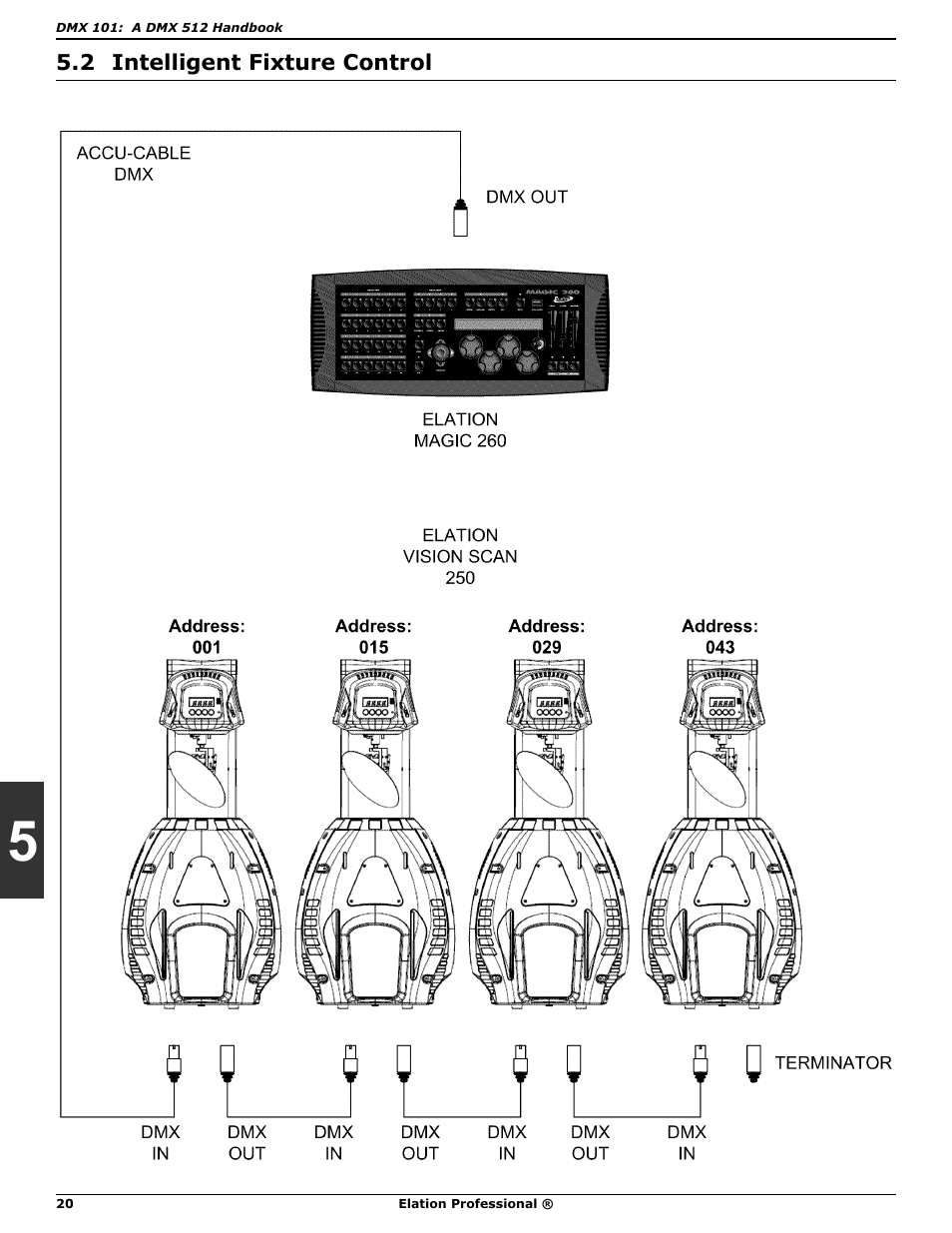 Elation Professional DMX 101 User Manual | Page 20 / 24