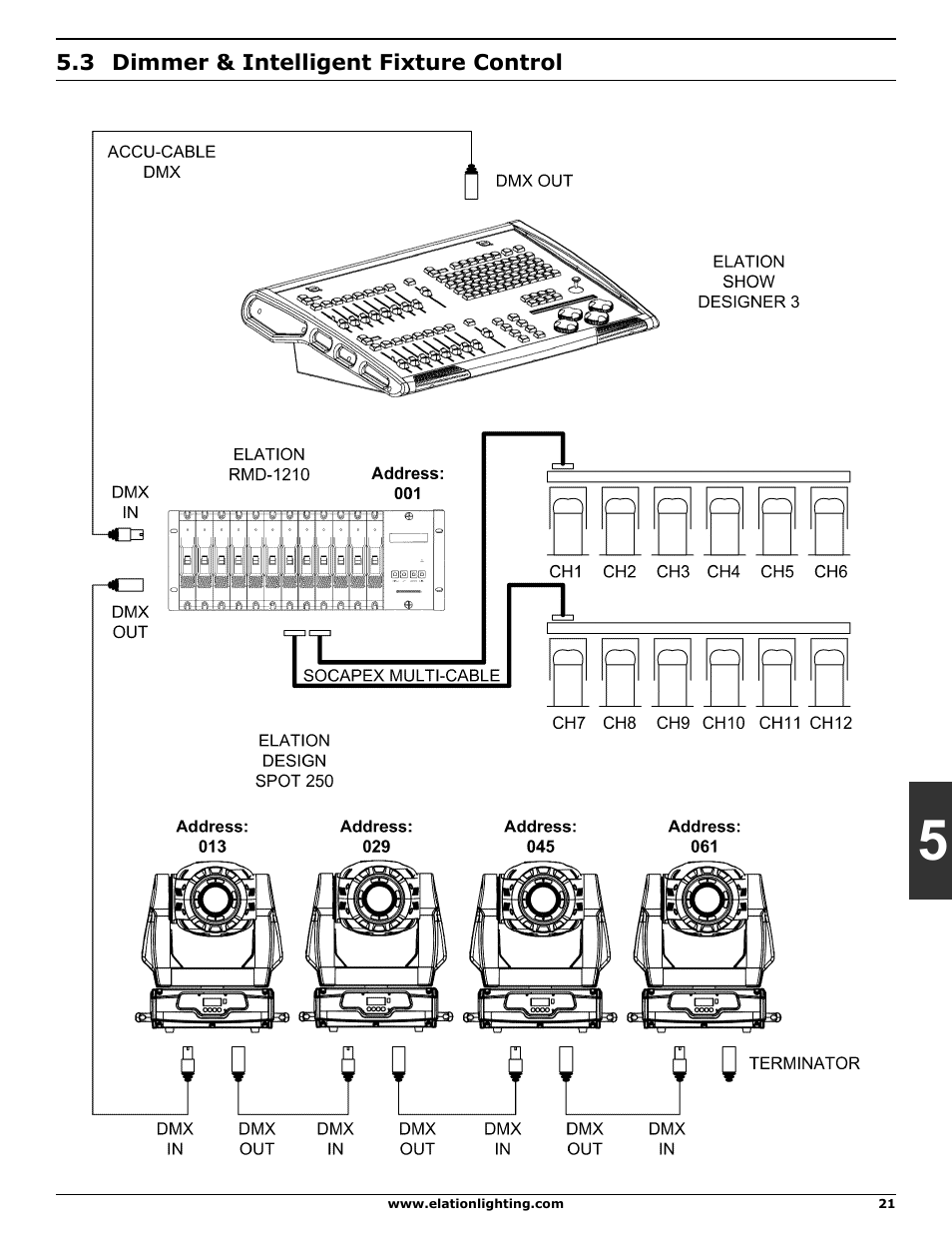 Elation Professional DMX 101 User Manual | Page 21 / 24