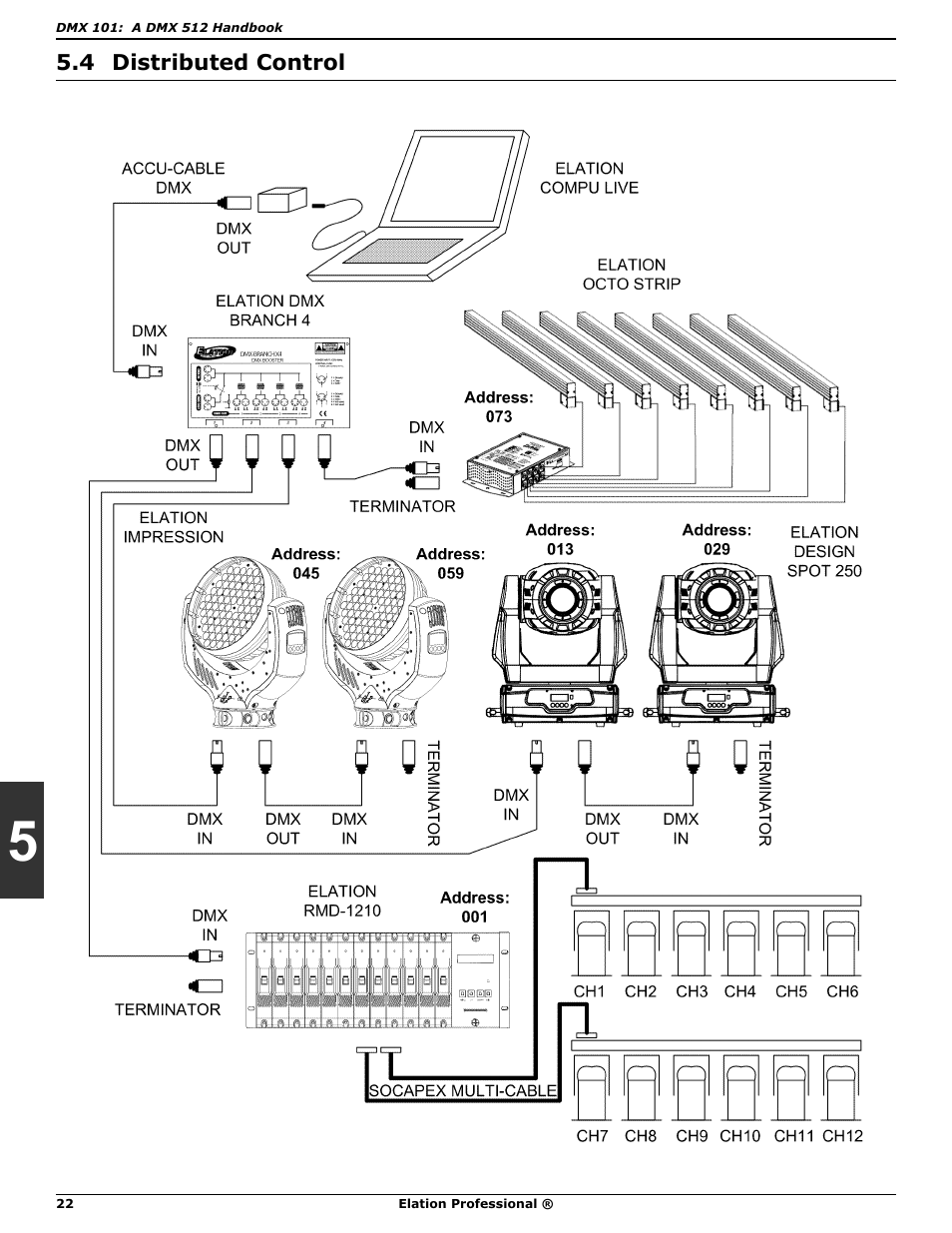 Elation Professional DMX 101 User Manual | Page 22 / 24