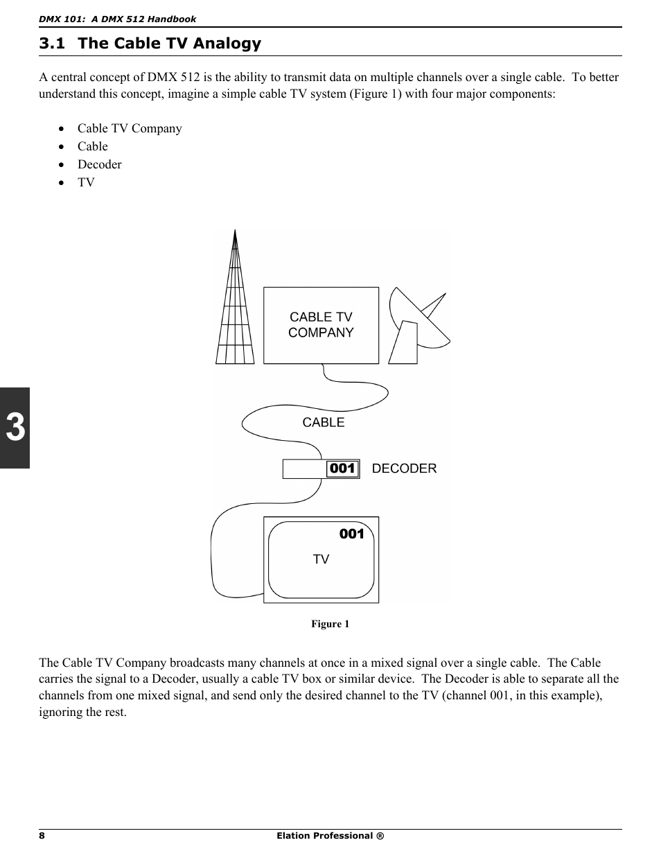 Elation Professional DMX 101 User Manual | Page 8 / 24