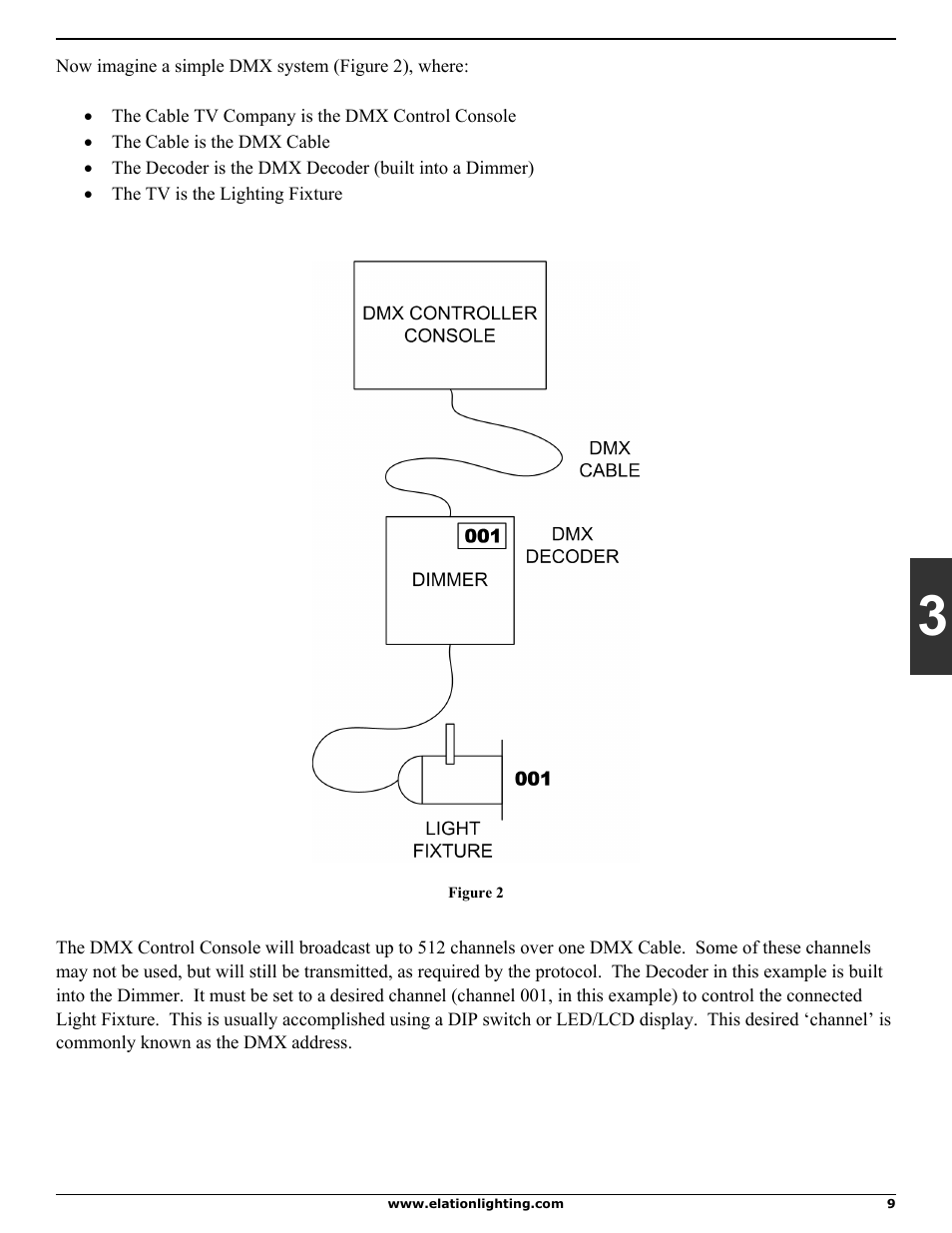 Elation Professional DMX 101 User Manual | Page 9 / 24