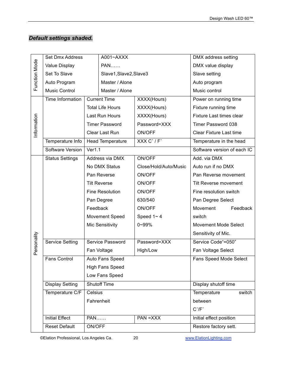 Elation Professional 60TM User Manual | Page 20 / 48