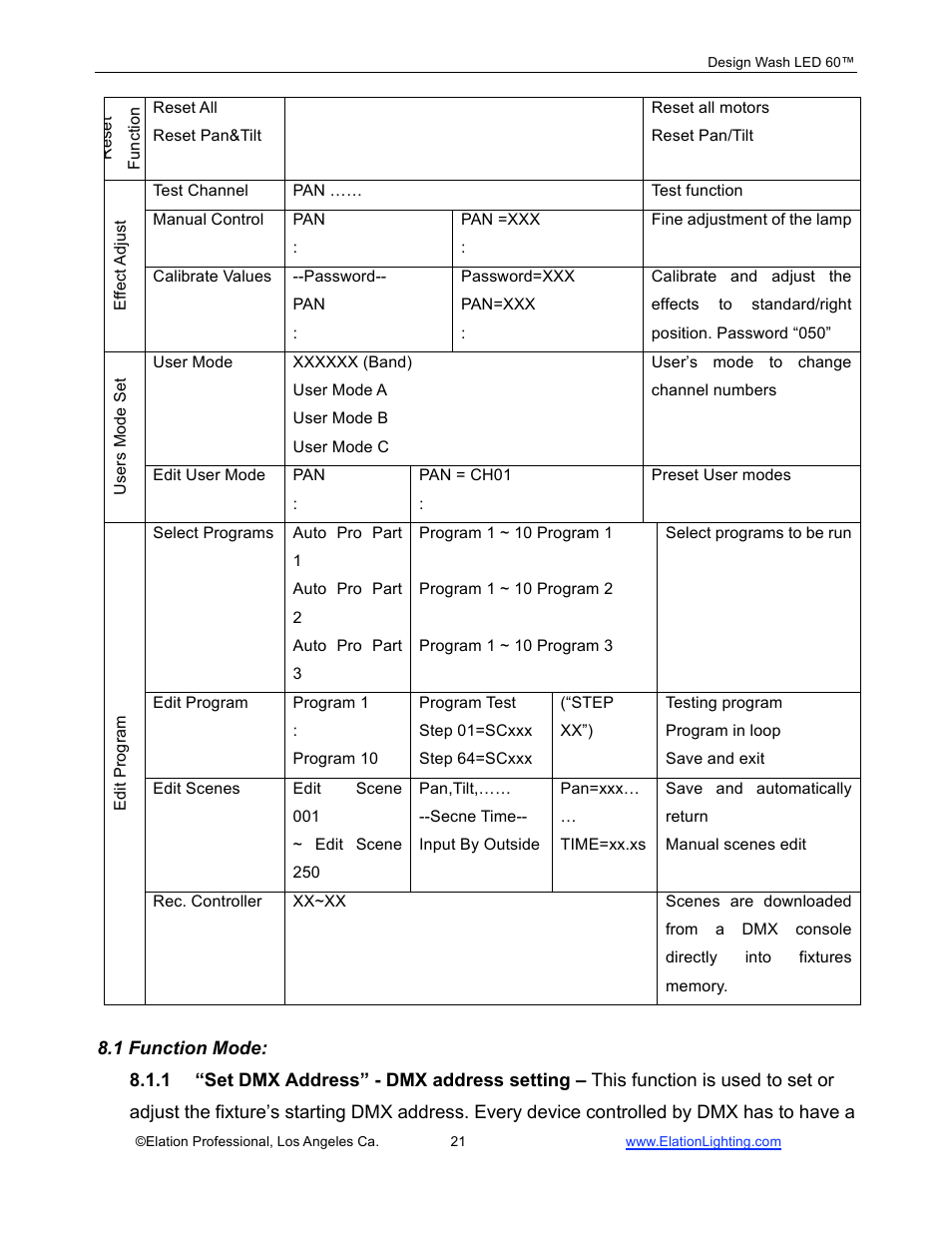 Elation Professional 60TM User Manual | Page 21 / 48