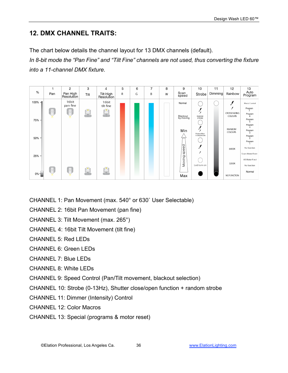 Dmx channel traits | Elation Professional 60TM User Manual | Page 36 / 48