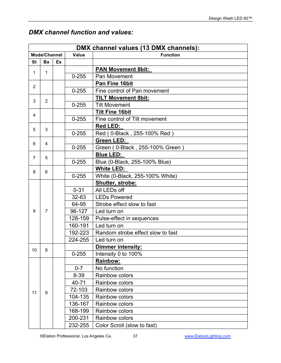 Dmx channel function and values, Dmx channel values (13 dmx channels) | Elation Professional 60TM User Manual | Page 37 / 48