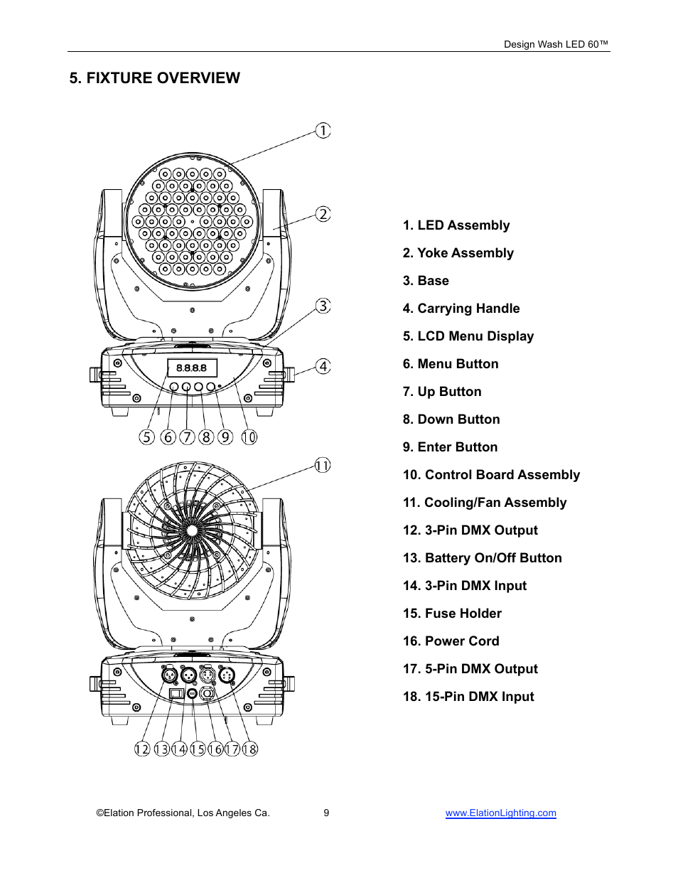 Fixture overview | Elation Professional 60TM User Manual | Page 9 / 48