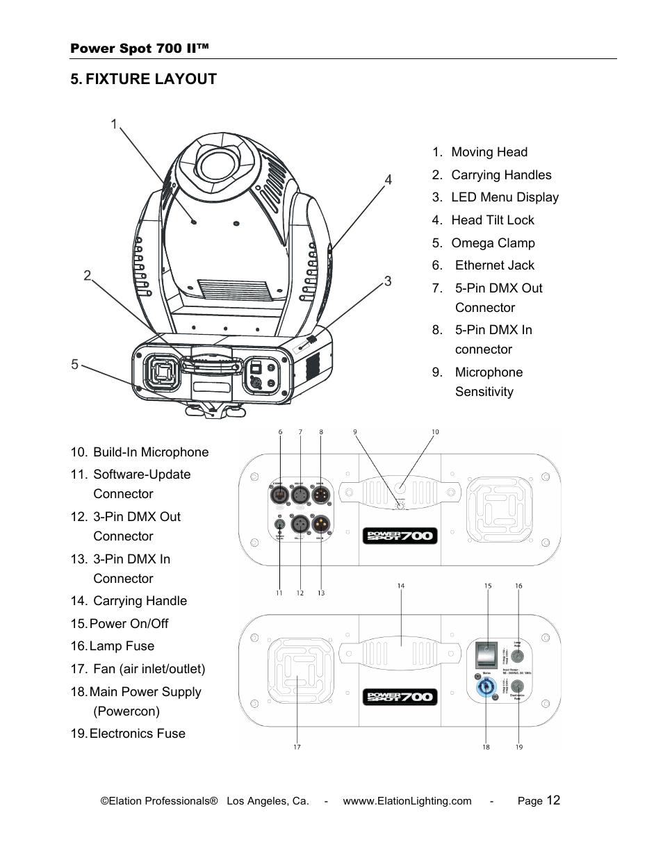 Elation Professional 700 II User Manual | Page 12 / 68