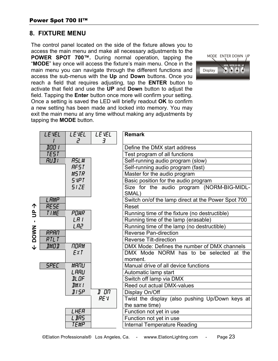 Elation Professional 700 II User Manual | Page 23 / 68