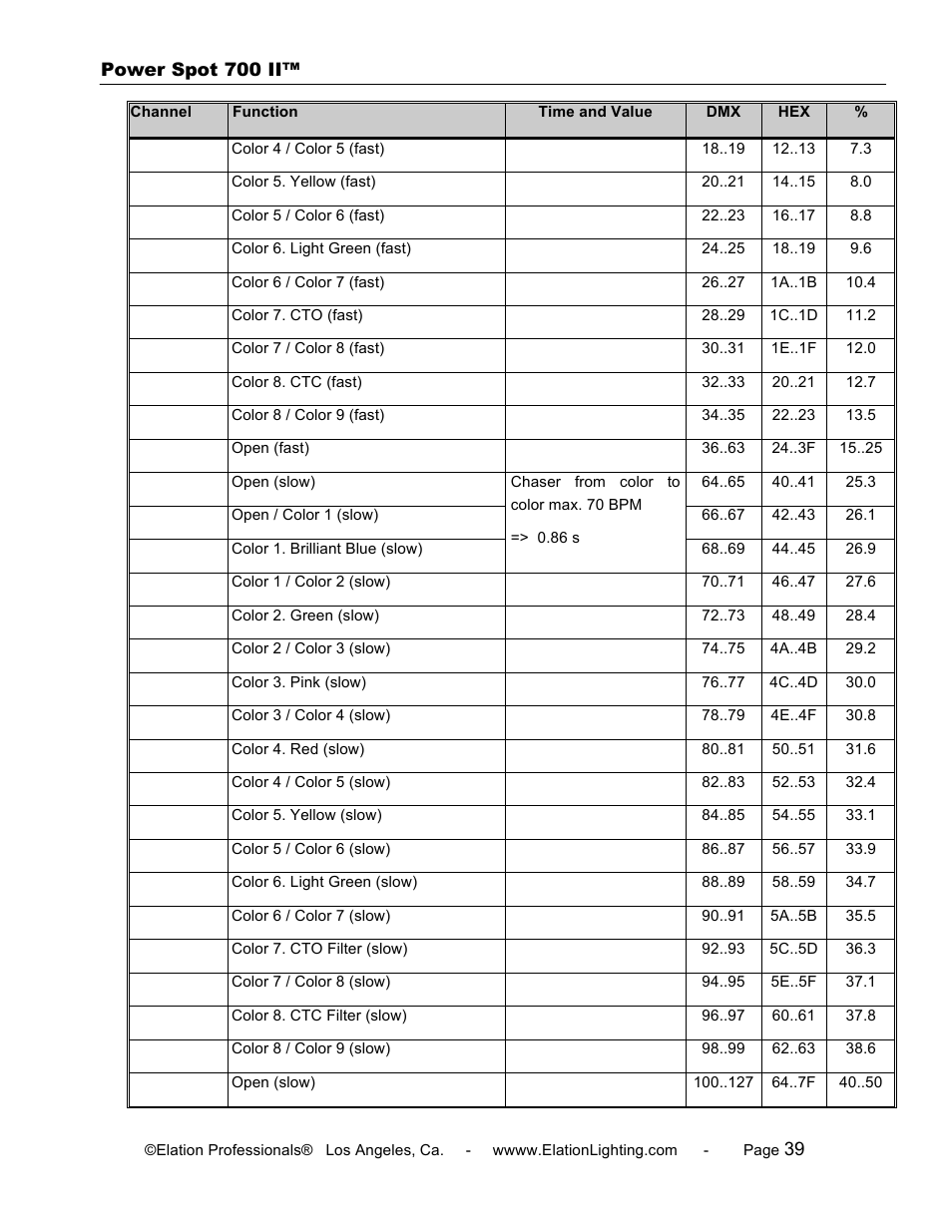 Elation Professional 700 II User Manual | Page 39 / 68