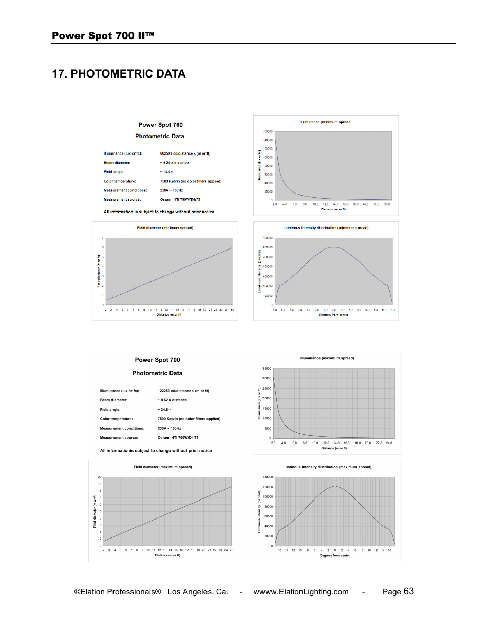 Elation Professional 700 II User Manual | Page 63 / 68