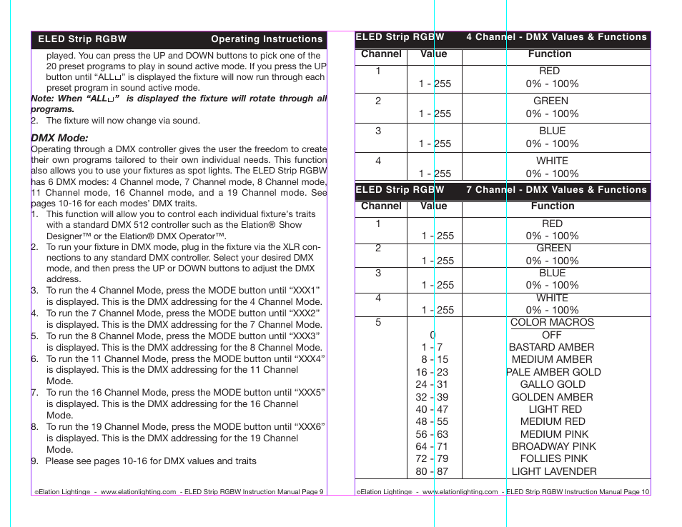 Elation Professional ELED STRIP RGBW User Manual | Page 5 / 10