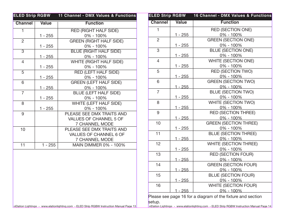 Elation Professional ELED STRIP RGBW User Manual | Page 7 / 10