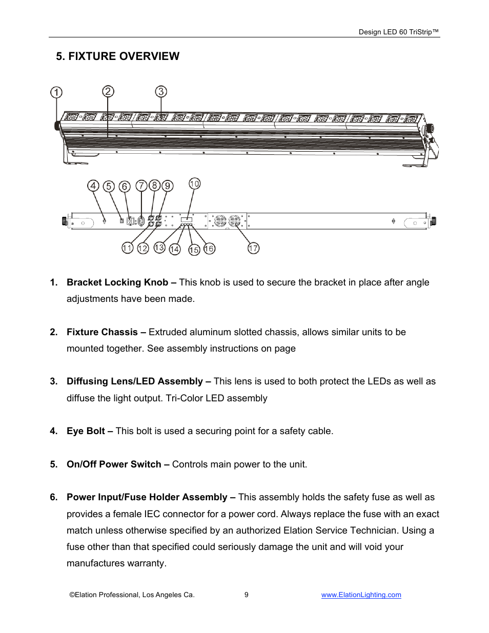 Fixture overview | Elation Professional Design 60 Tri User Manual | Page 10 / 44