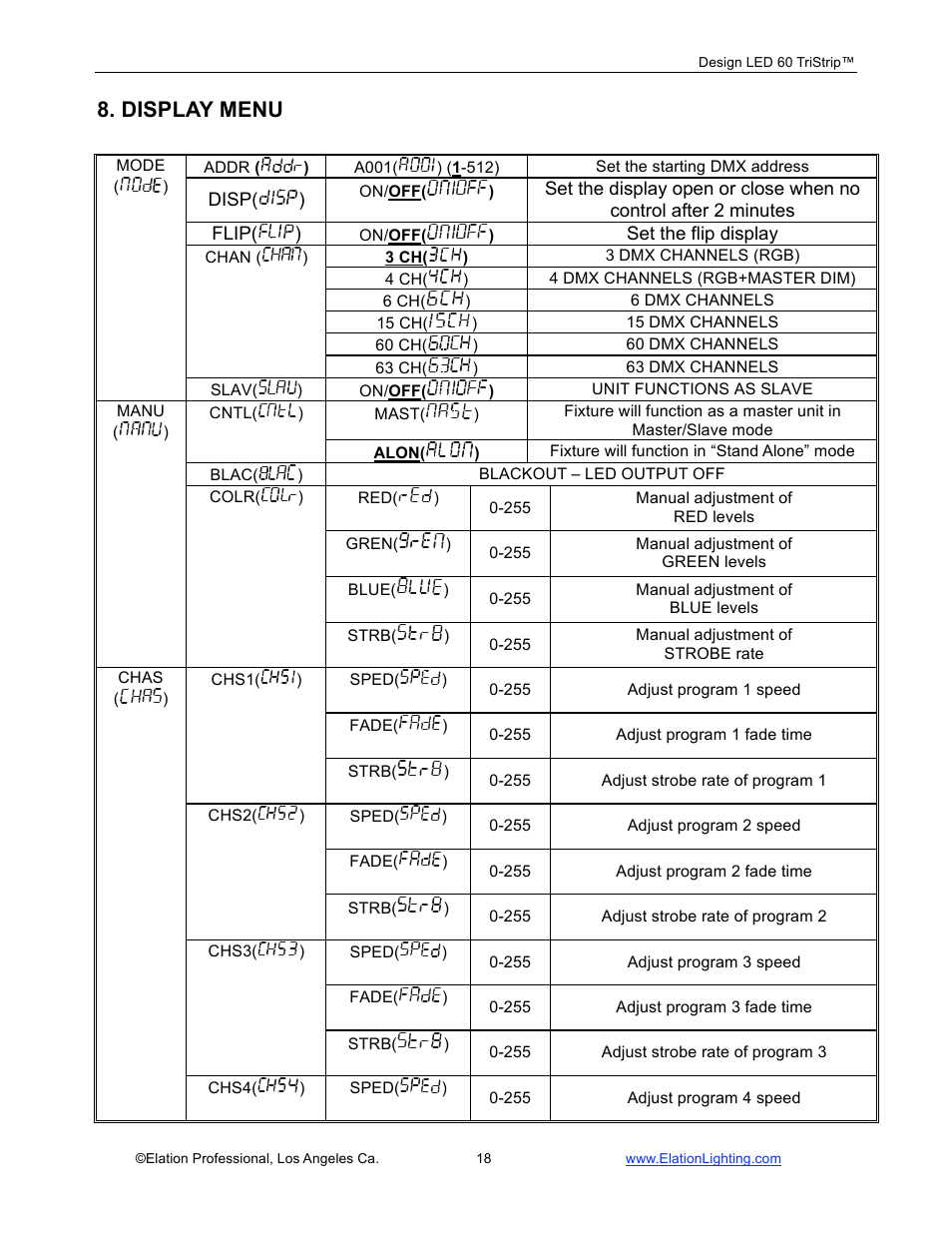Display menu | Elation Professional Design 60 Tri User Manual | Page 19 / 44