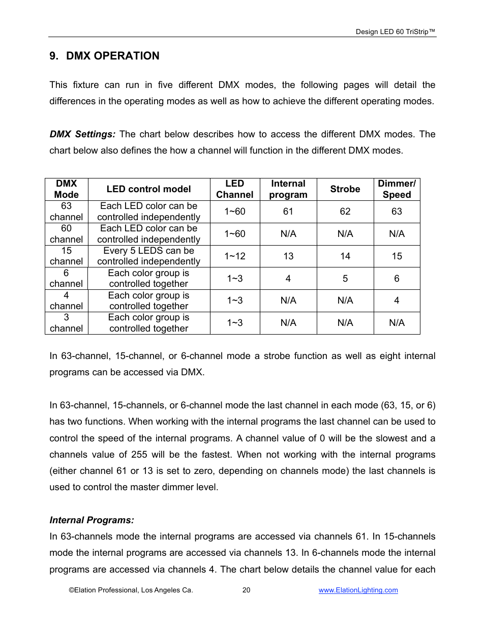 Elation Professional Design 60 Tri User Manual | Page 21 / 44