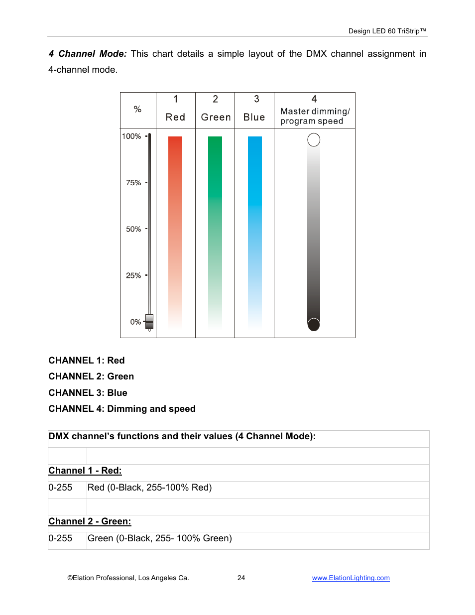 Elation Professional Design 60 Tri User Manual | Page 25 / 44