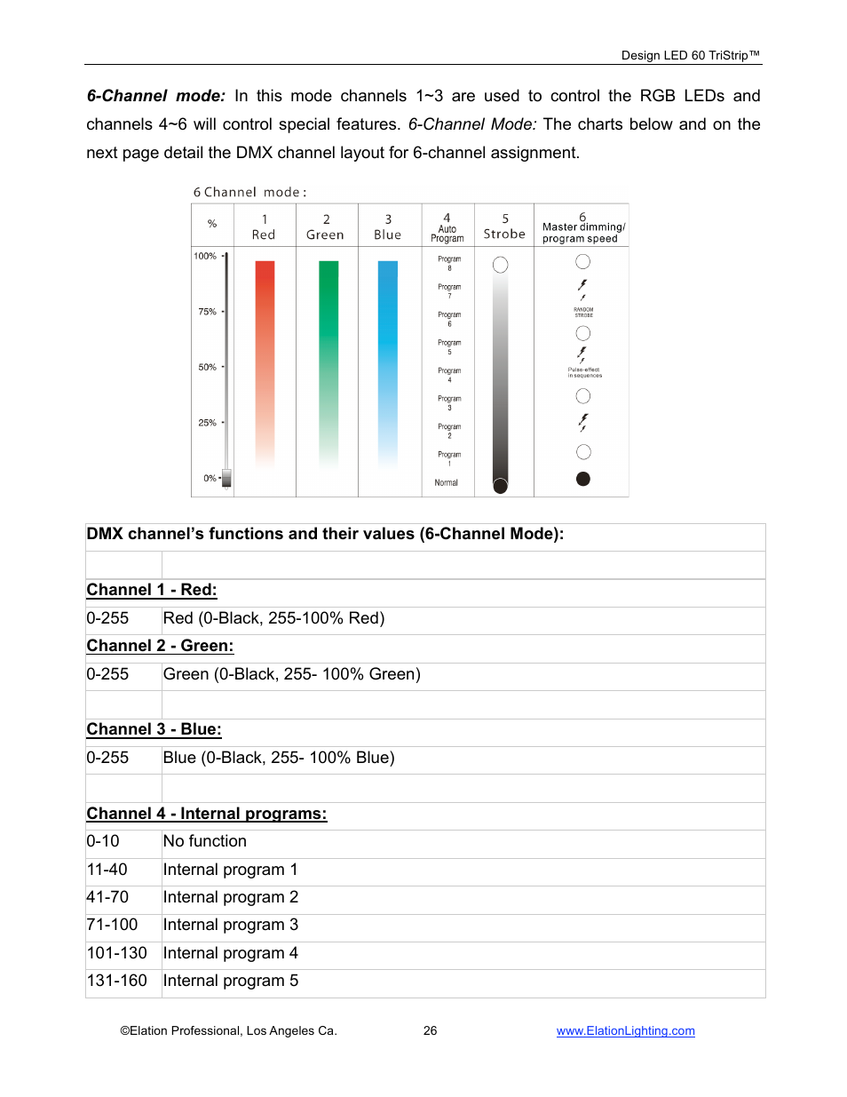 Elation Professional Design 60 Tri User Manual | Page 27 / 44