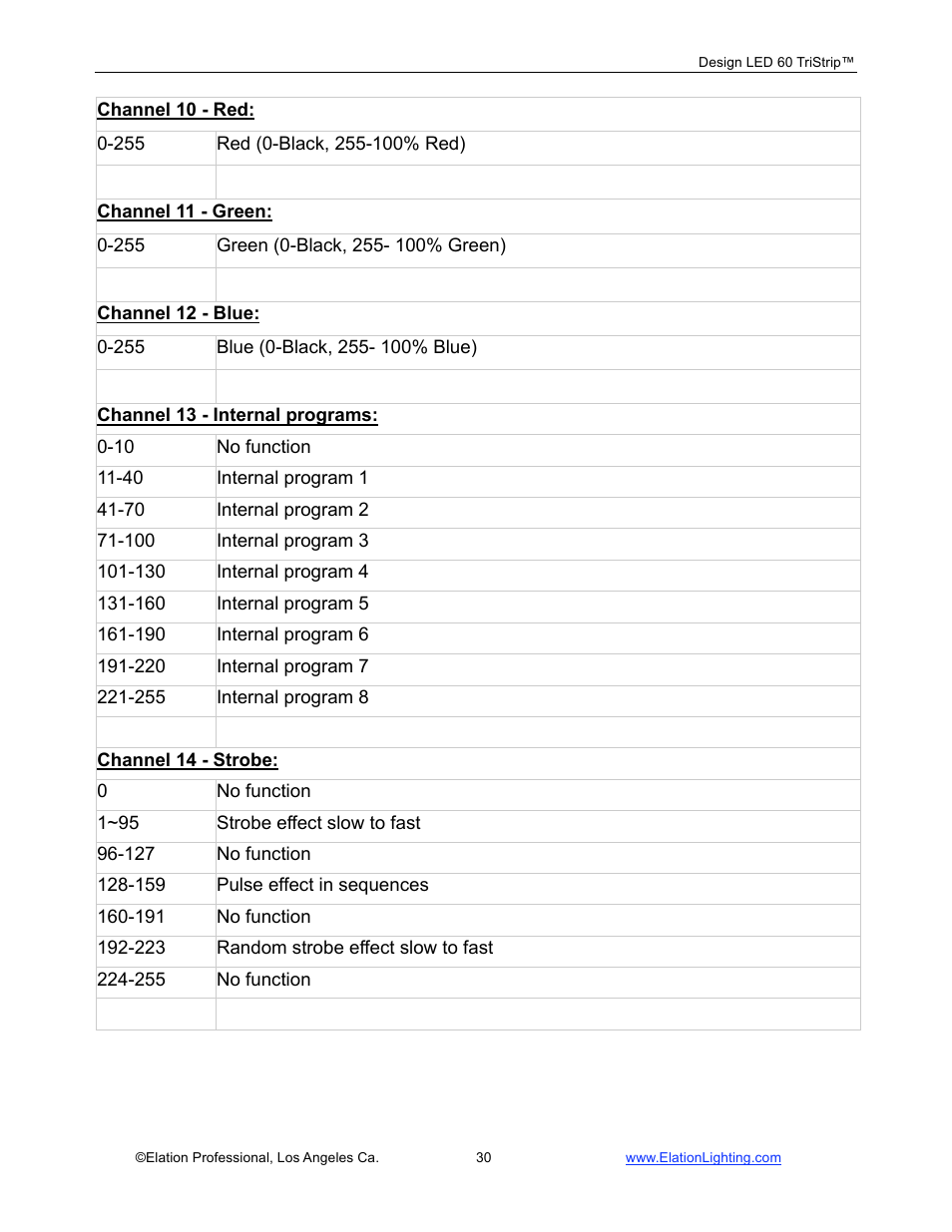 Elation Professional Design 60 Tri User Manual | Page 31 / 44