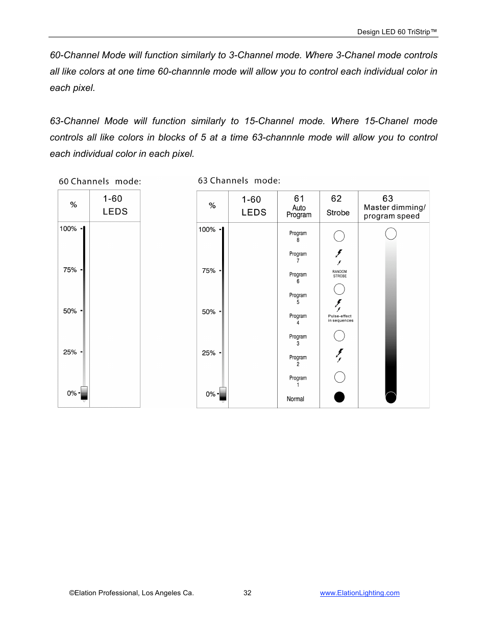 Elation Professional Design 60 Tri User Manual | Page 33 / 44