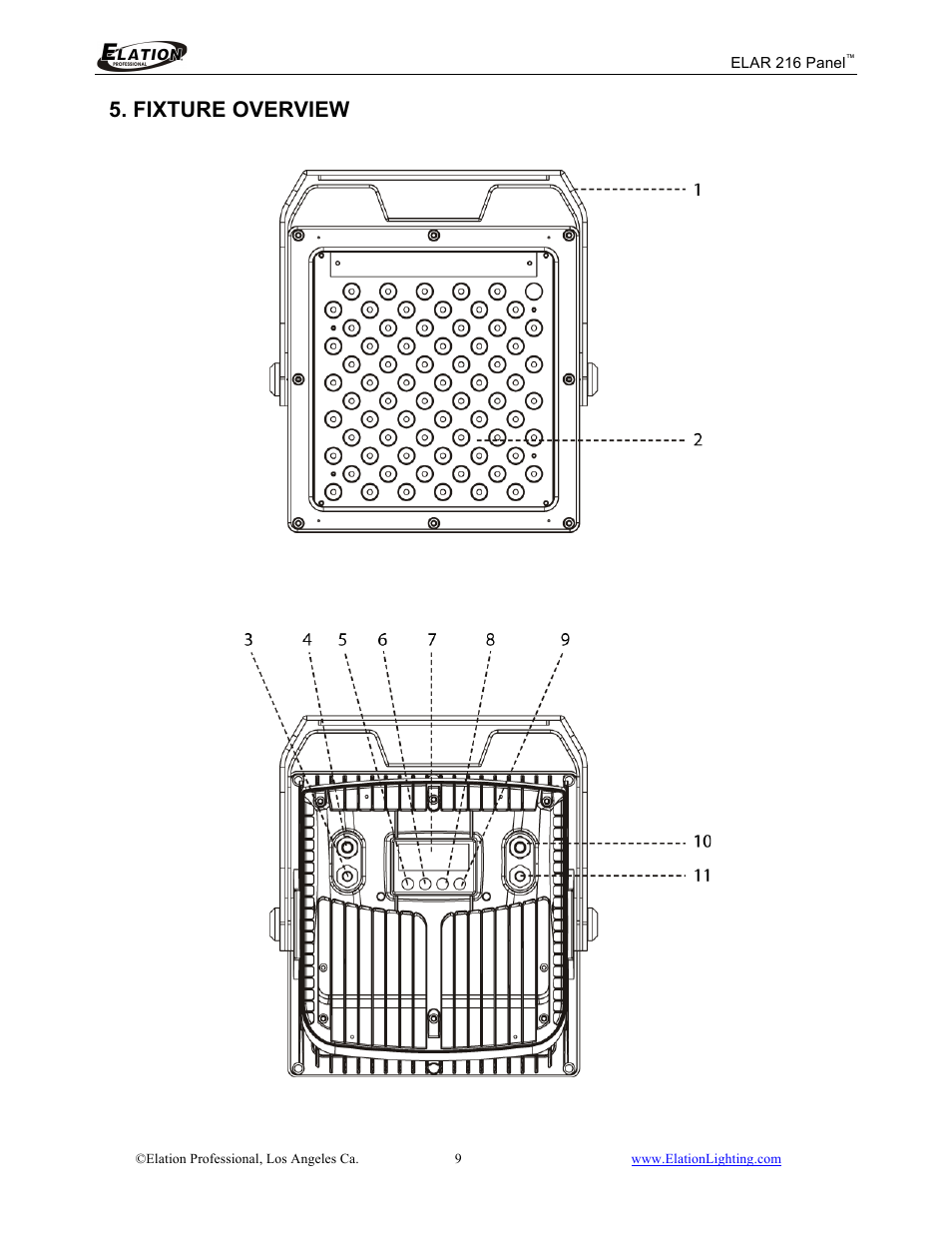 Fixture overview | Elation Professional 216 User Manual | Page 10 / 44