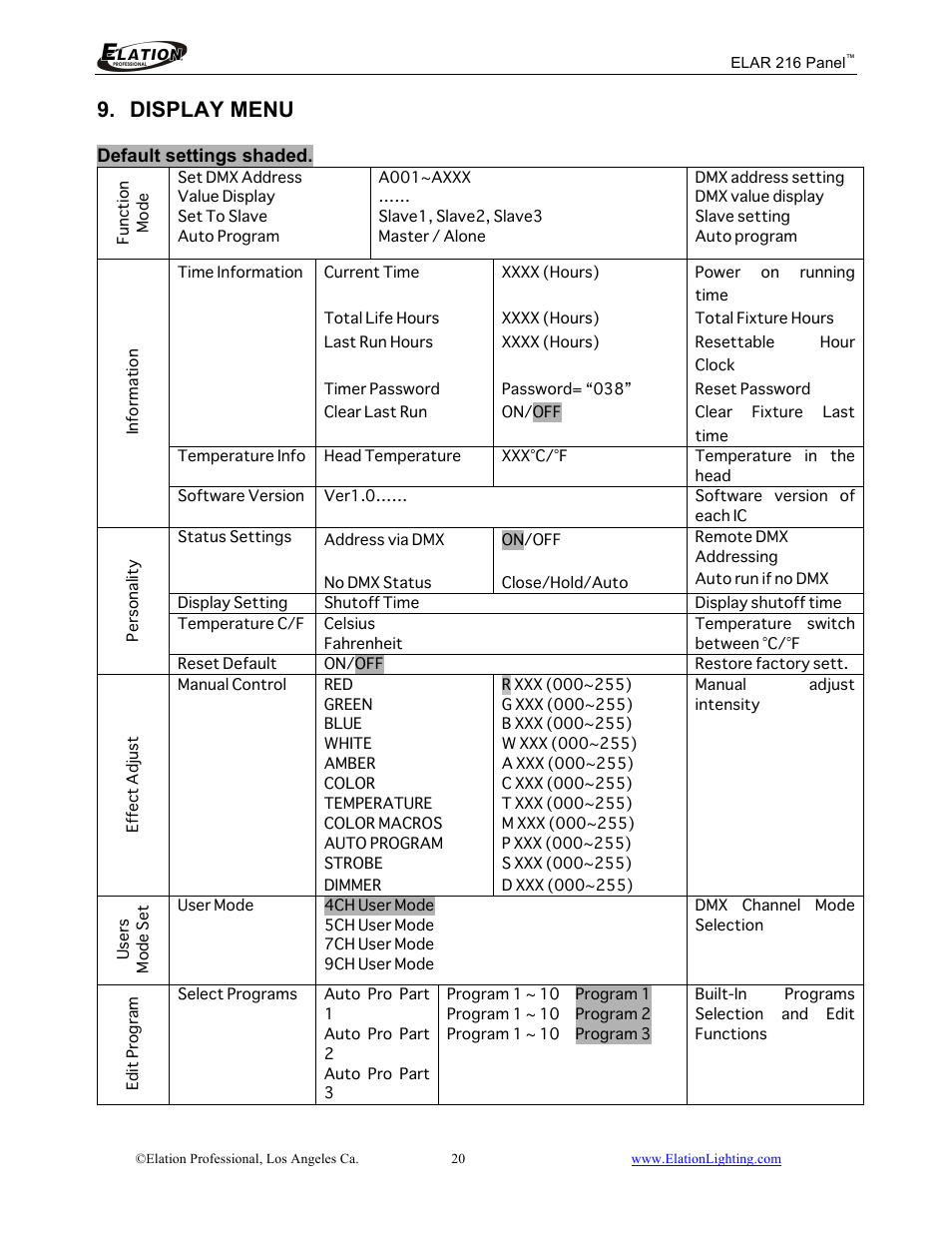 Display menu | Elation Professional 216 User Manual | Page 21 / 44