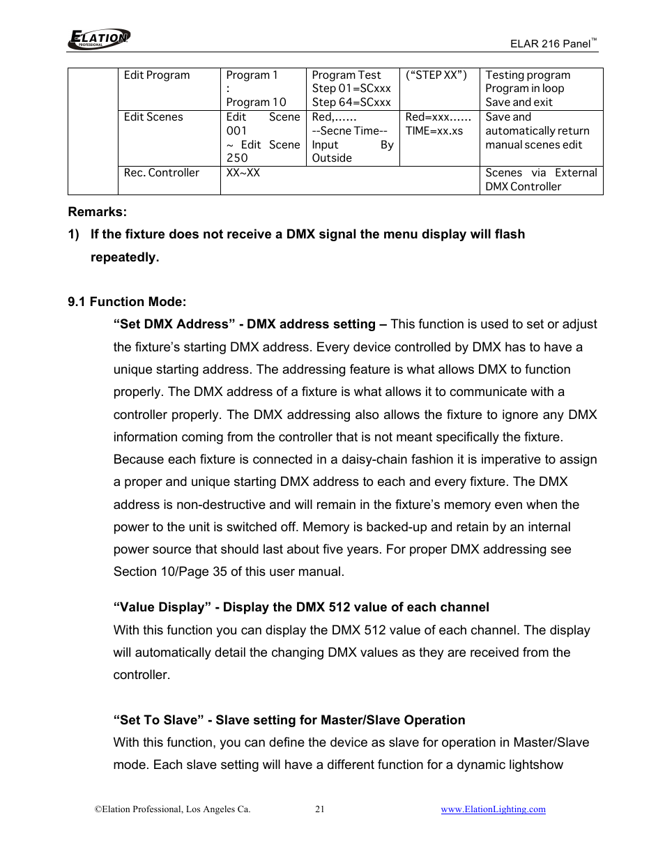 Elation Professional 216 User Manual | Page 22 / 44