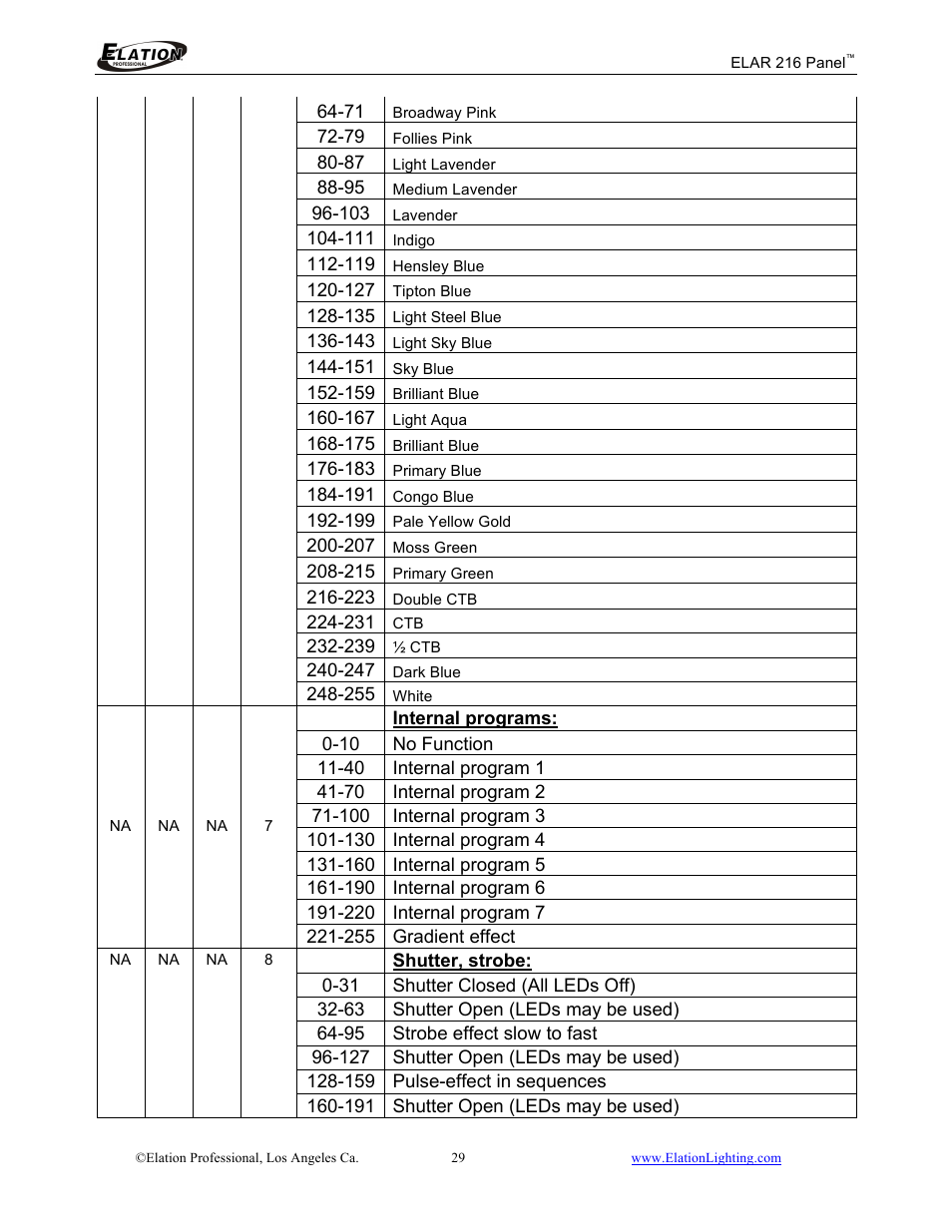 Elation Professional 216 User Manual | Page 30 / 44