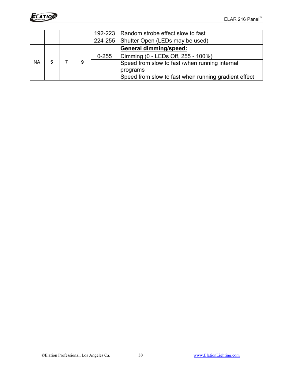 Elation Professional 216 User Manual | Page 31 / 44