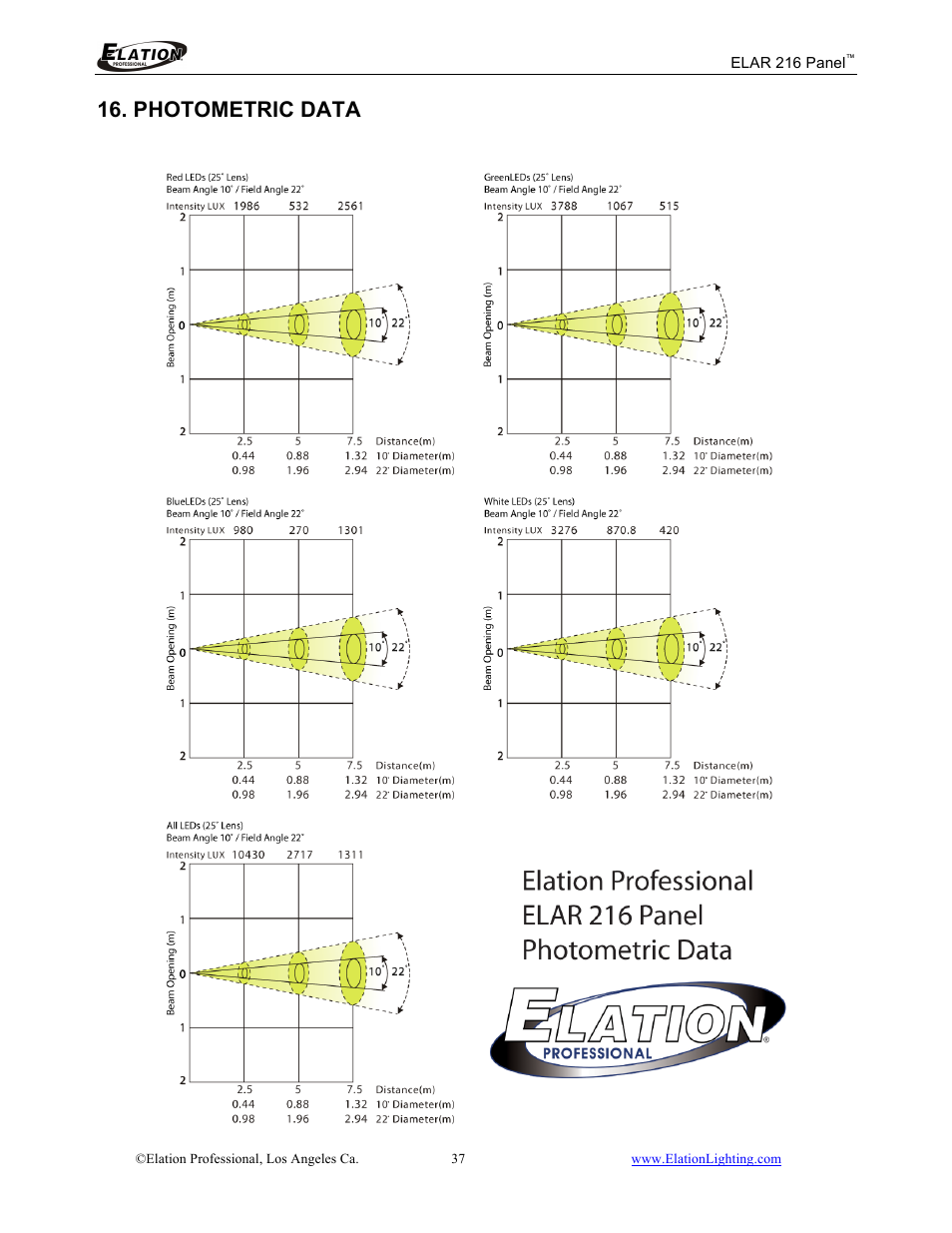 Photometric data | Elation Professional 216 User Manual | Page 38 / 44