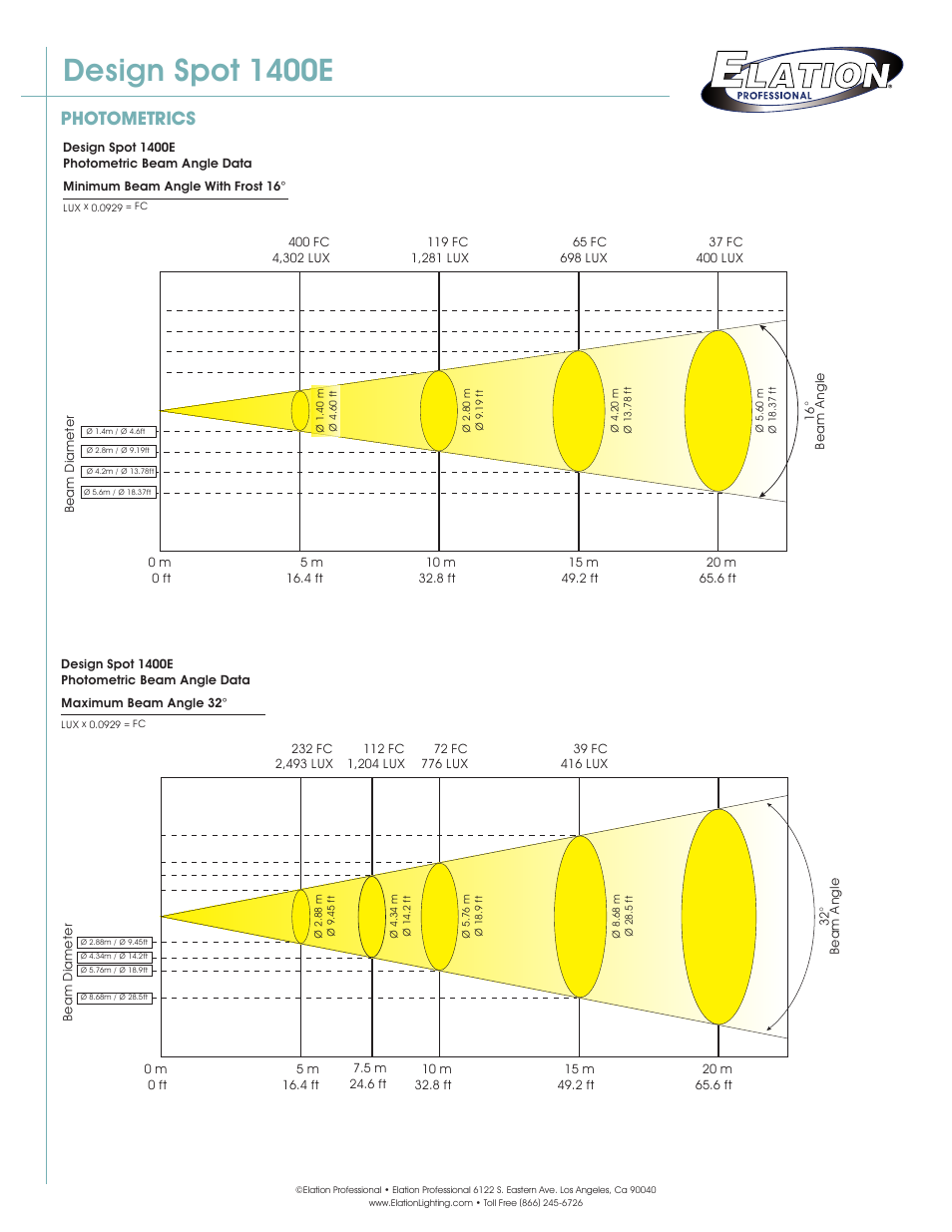 Design spot 1400e, Photometrics | Elation Professional Spot 1400E User Manual | Page 3 / 4
