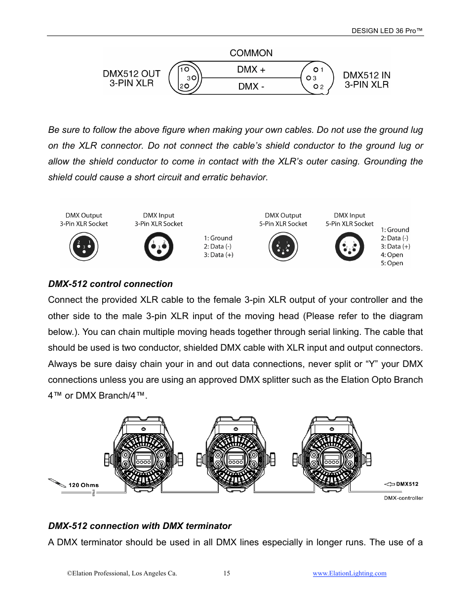 Elation Professional 36 PRO User Manual | Page 16 / 48