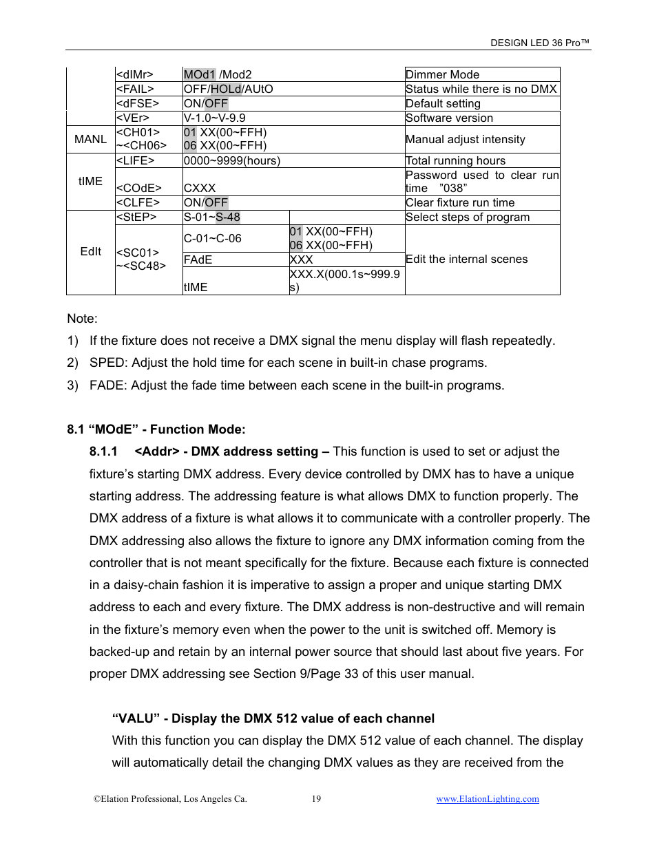 Elation Professional 36 PRO User Manual | Page 20 / 48