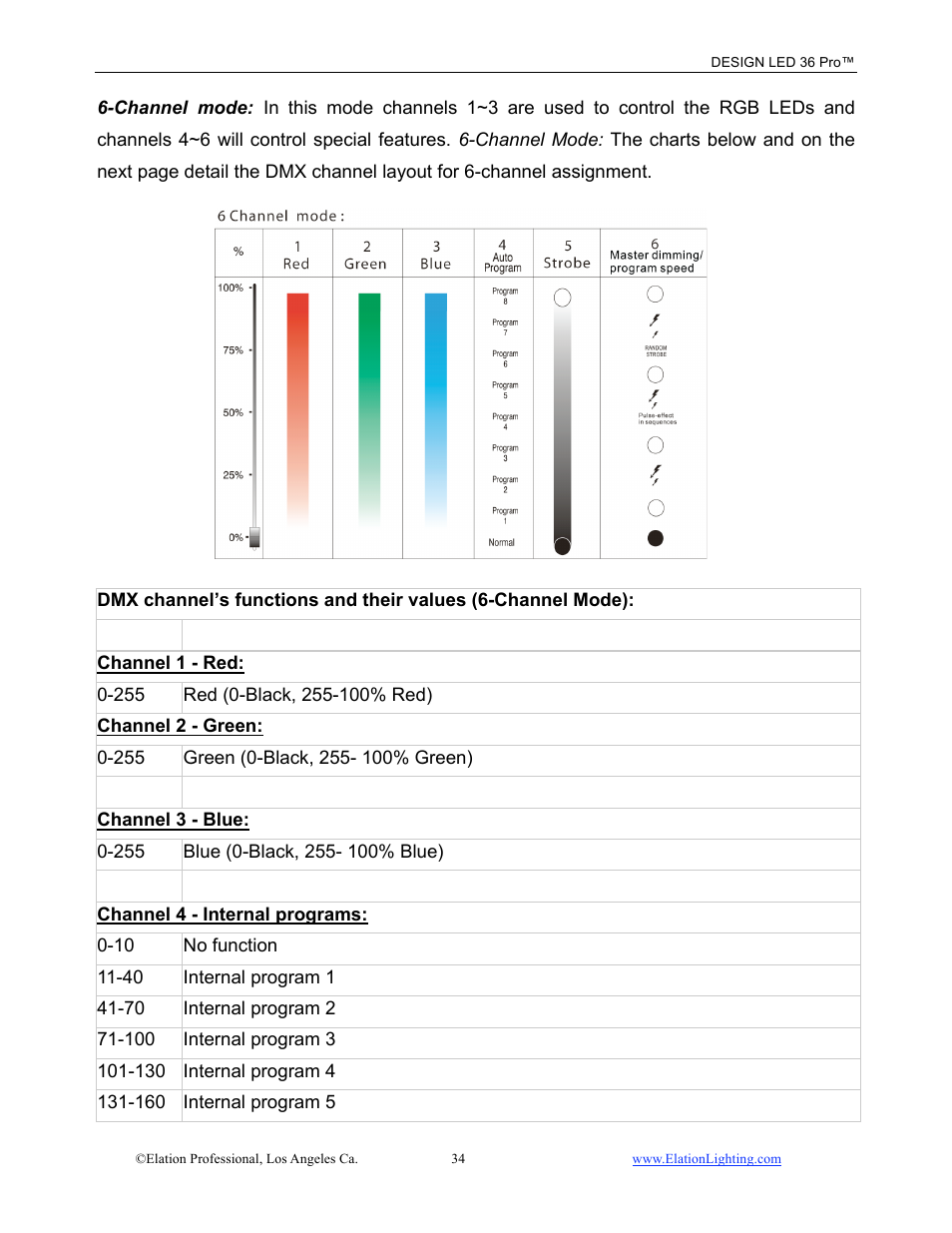 Elation Professional 36 PRO User Manual | Page 35 / 48