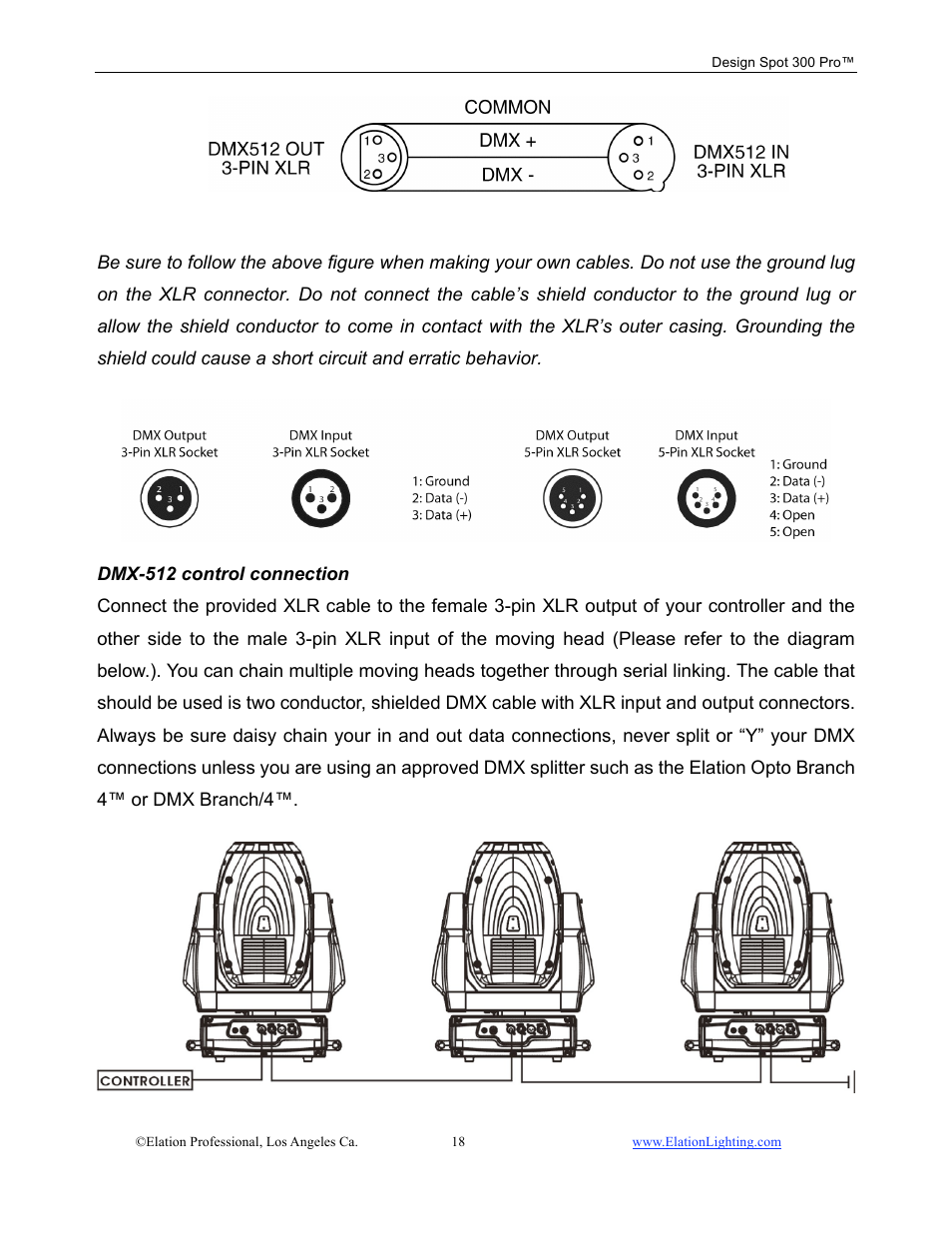 Elation Professional Design Spot 300 PRO User Manual | Page 18 / 64