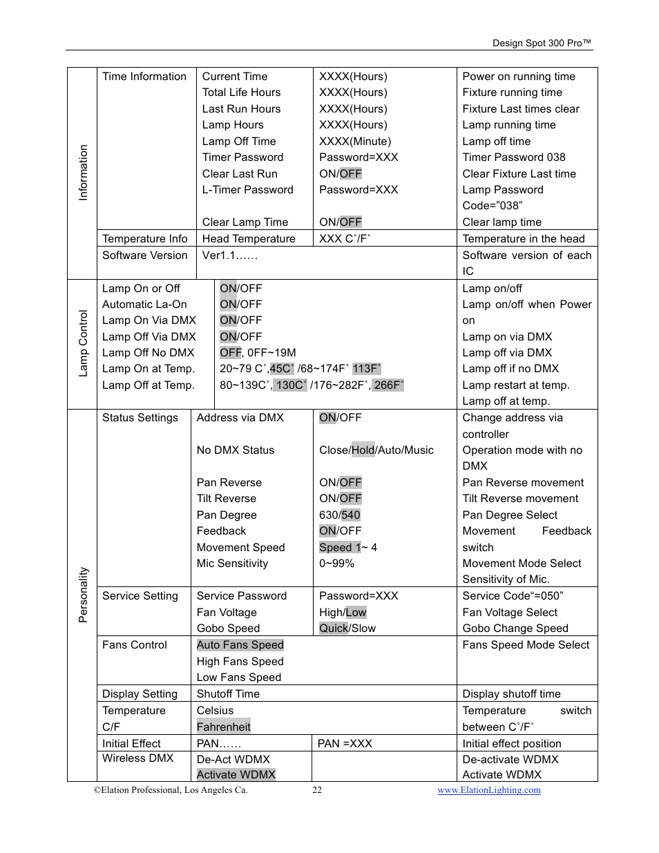 Elation Professional Design Spot 300 PRO User Manual | Page 22 / 64