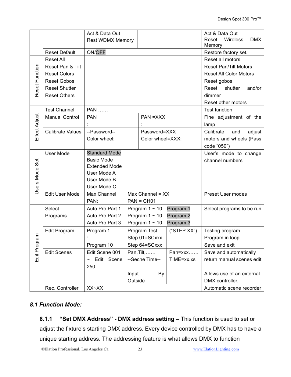 Elation Professional Design Spot 300 PRO User Manual | Page 23 / 64