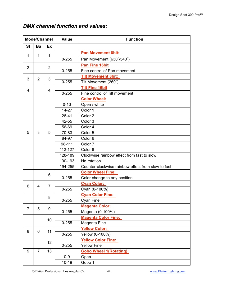 Dmx channel function and values | Elation Professional Design Spot 300 PRO User Manual | Page 44 / 64