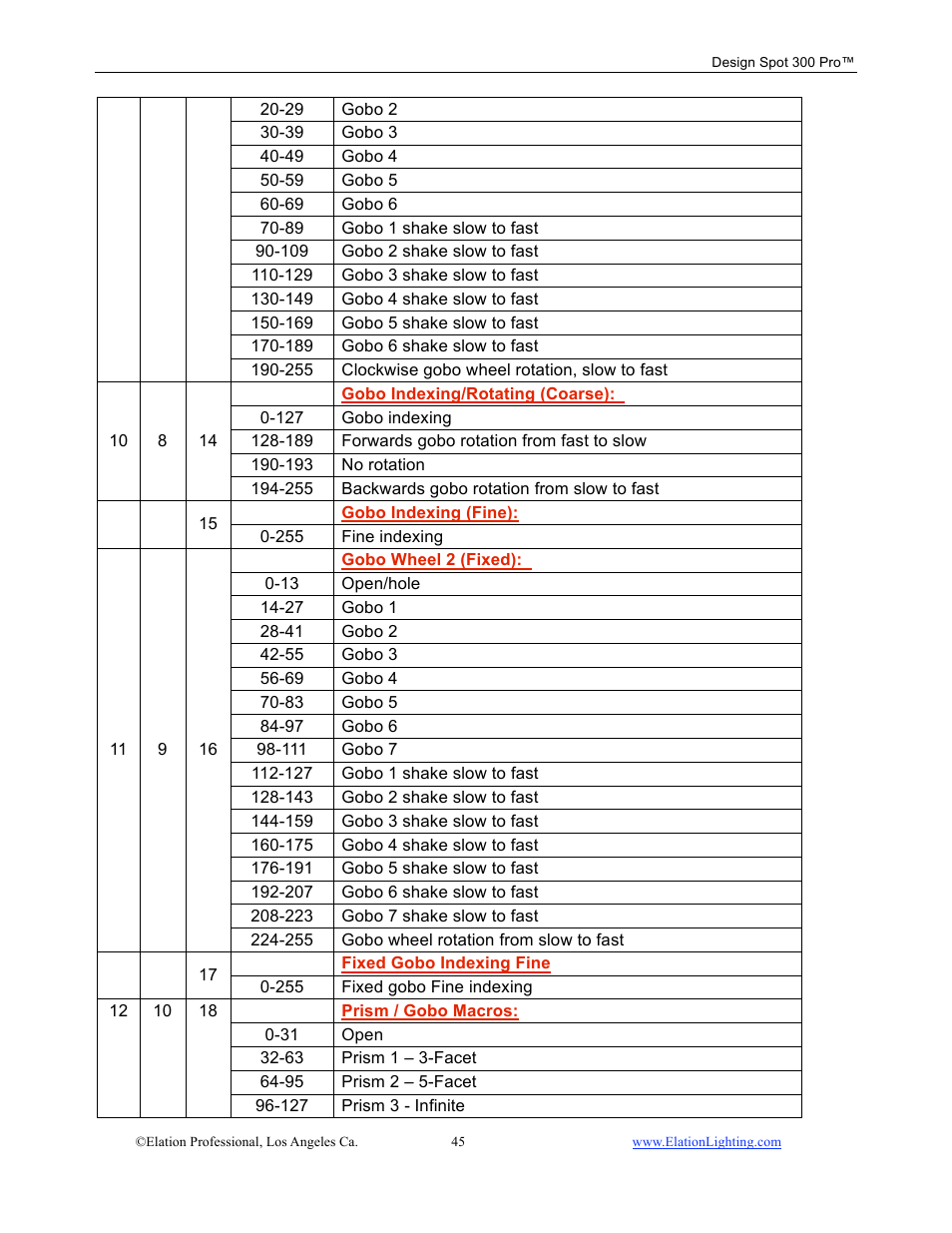 Elation Professional Design Spot 300 PRO User Manual | Page 45 / 64