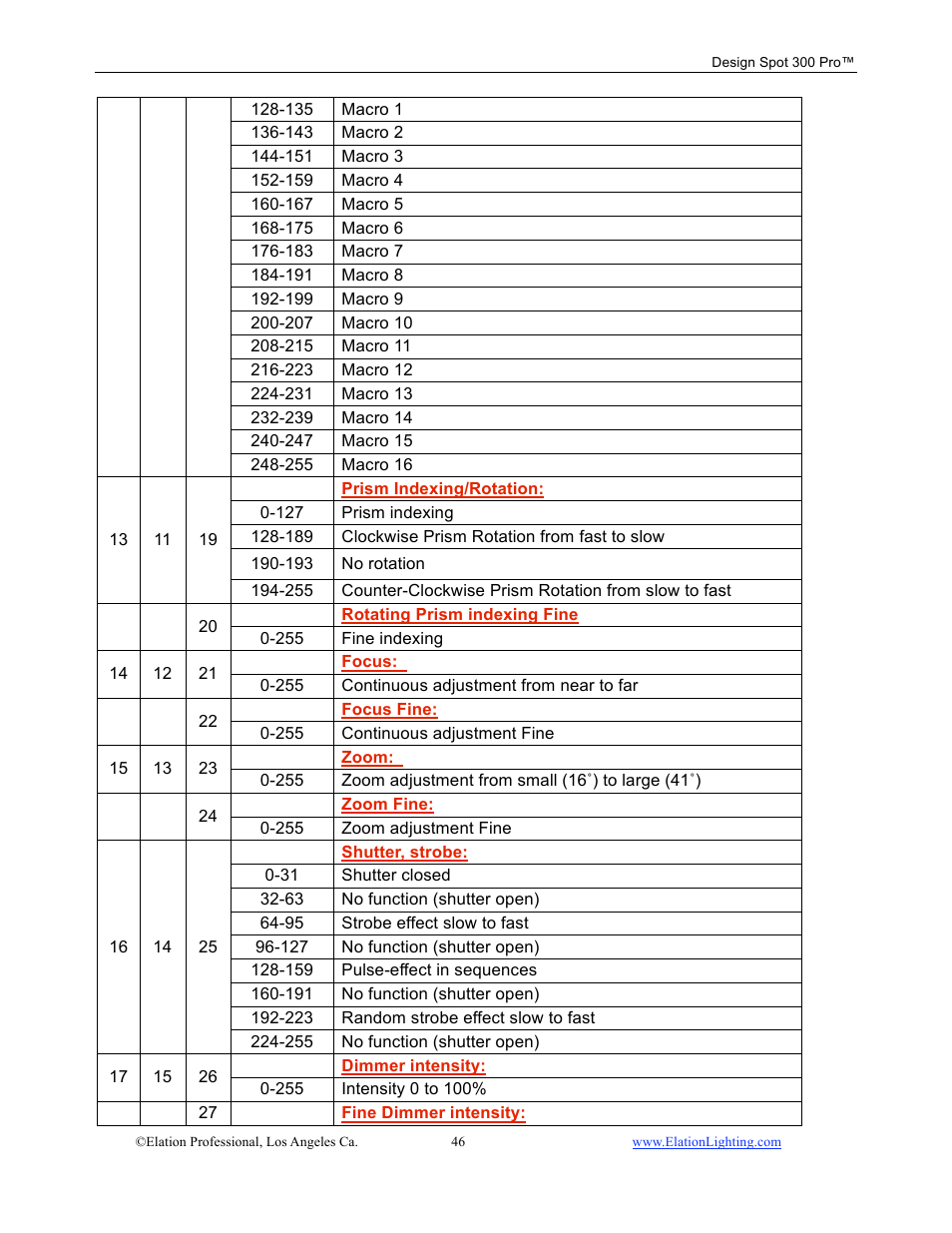 Elation Professional Design Spot 300 PRO User Manual | Page 46 / 64