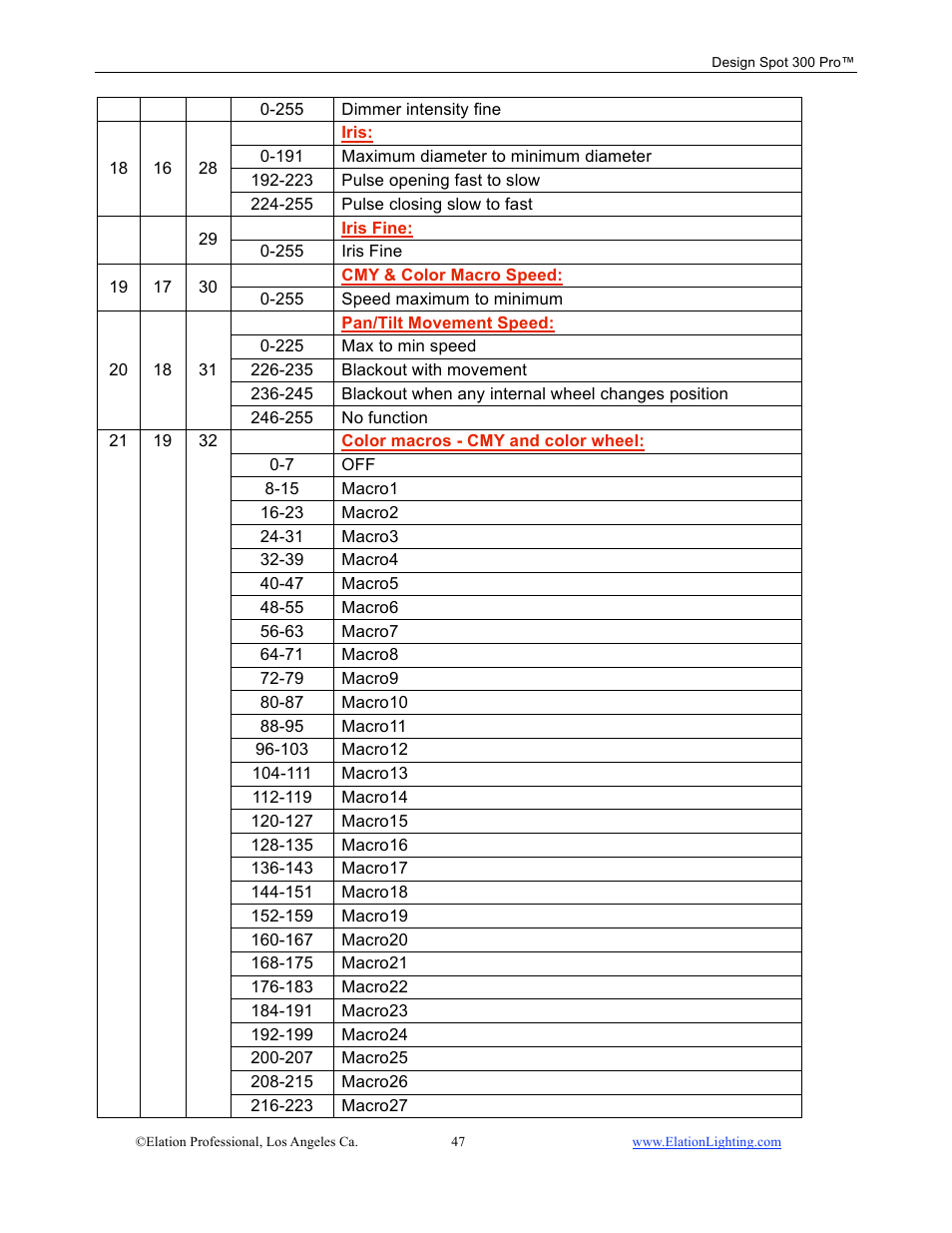 Elation Professional Design Spot 300 PRO User Manual | Page 47 / 64