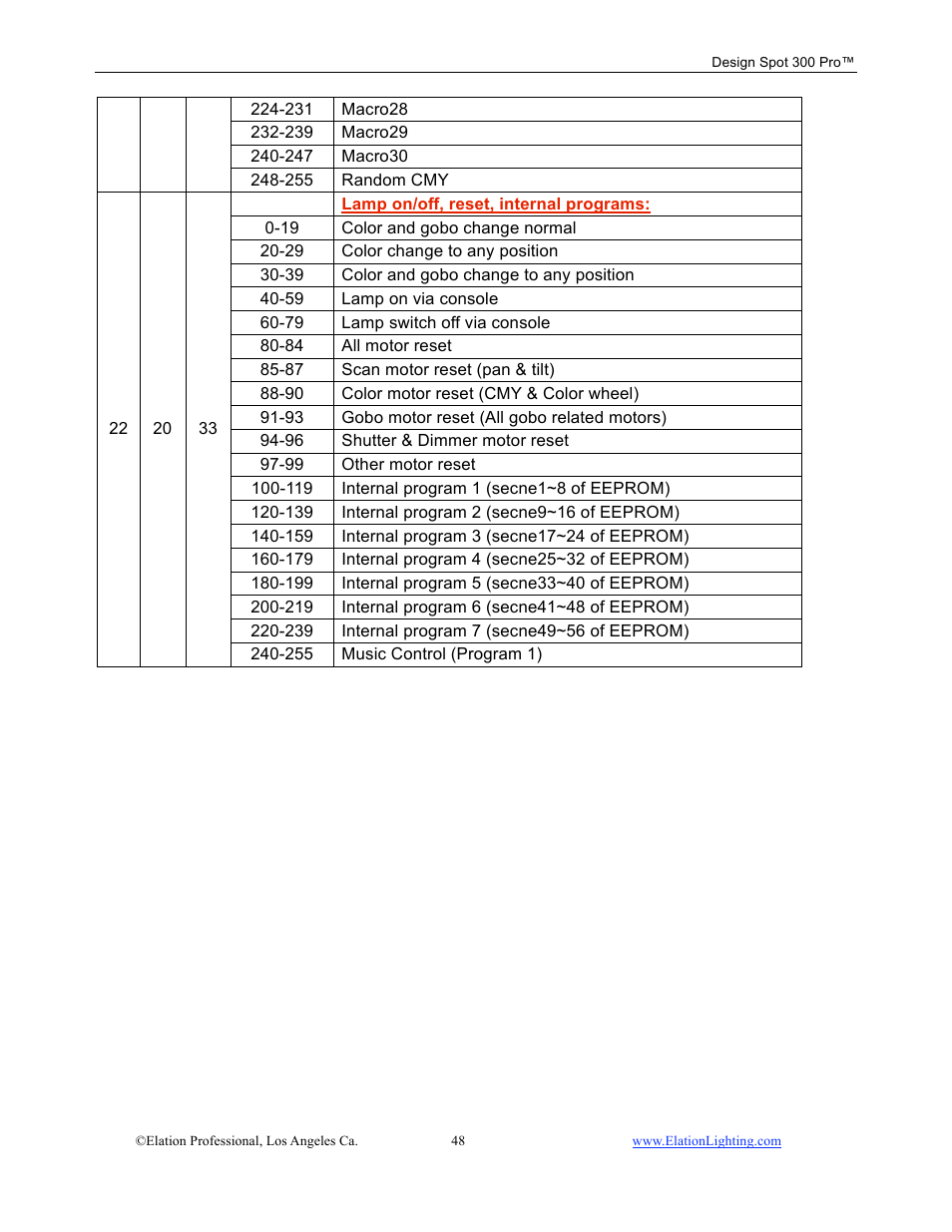 Elation Professional Design Spot 300 PRO User Manual | Page 48 / 64